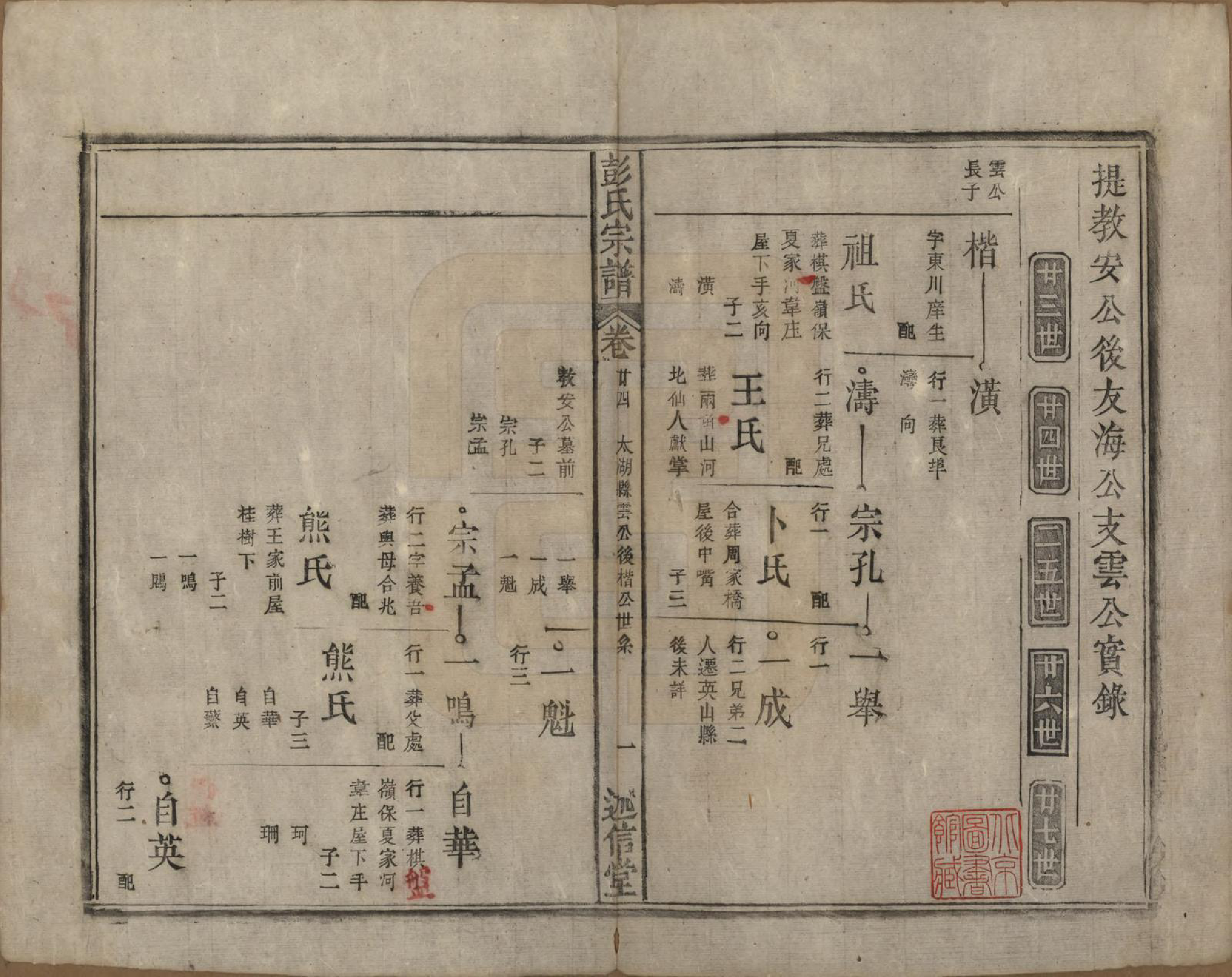 GTJP1146.彭.安徽.彭氏宗谱二十五卷首一卷末一卷.清同治六年（1867）_024.pdf_第1页