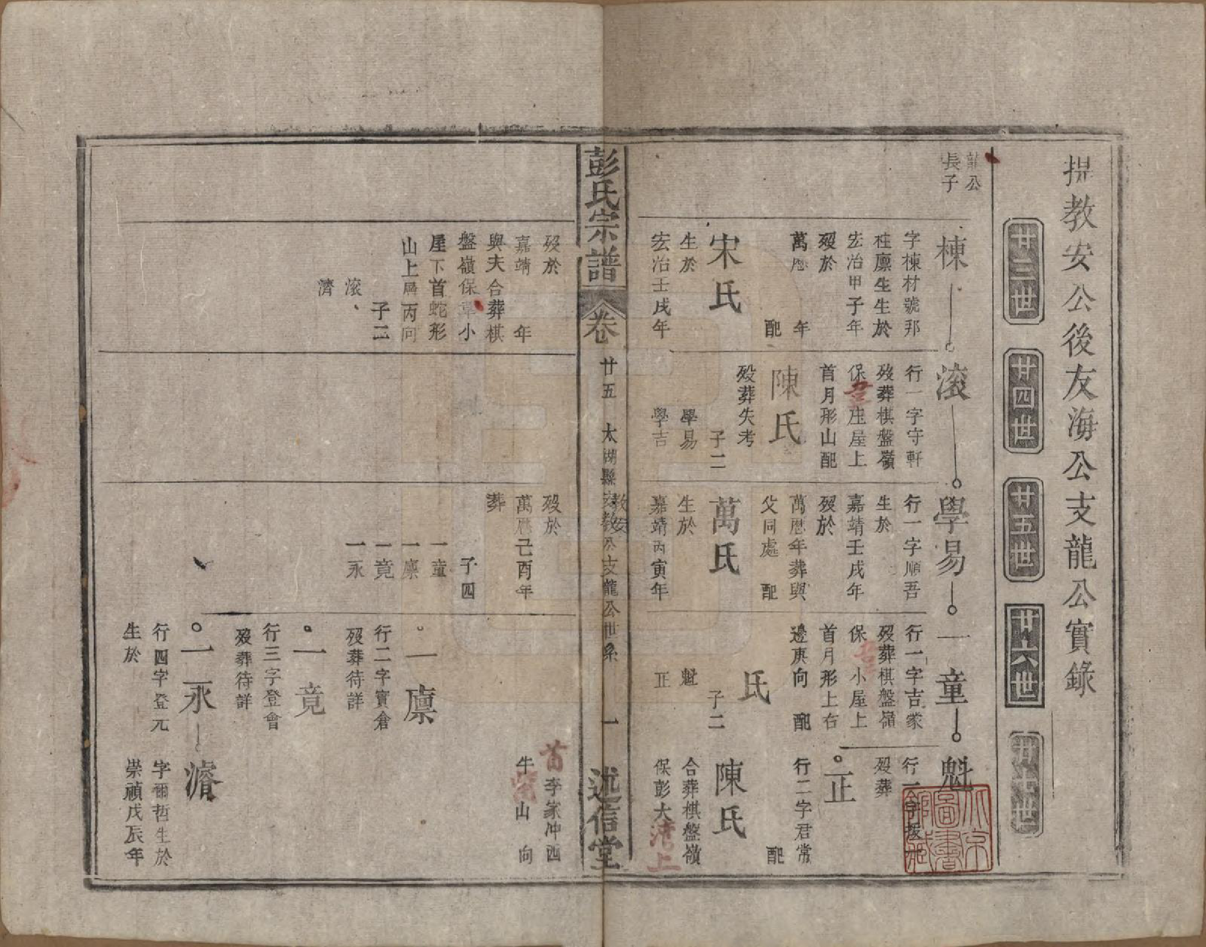 GTJP1146.彭.安徽.彭氏宗谱二十五卷首一卷末一卷.清同治六年（1867）_025.pdf_第1页