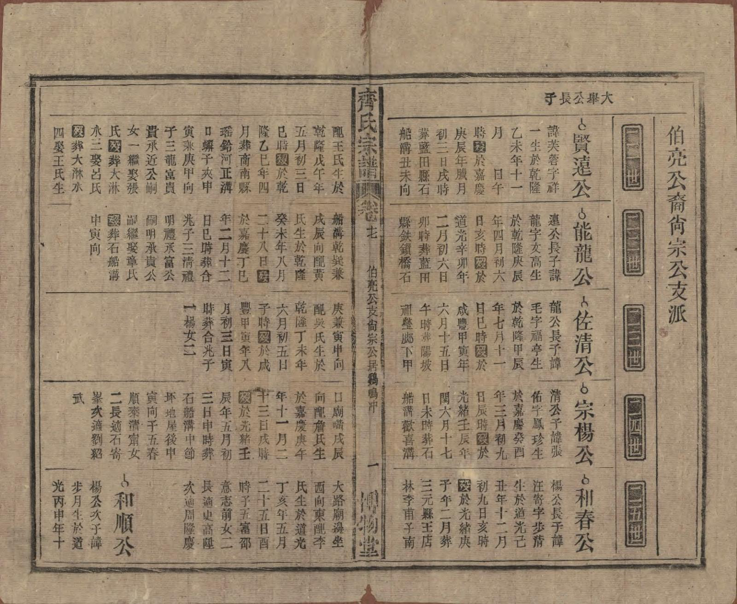 GTJP1157.齐.安徽宿松.齐氏宗谱.民国30年[1941]_017.pdf_第1页