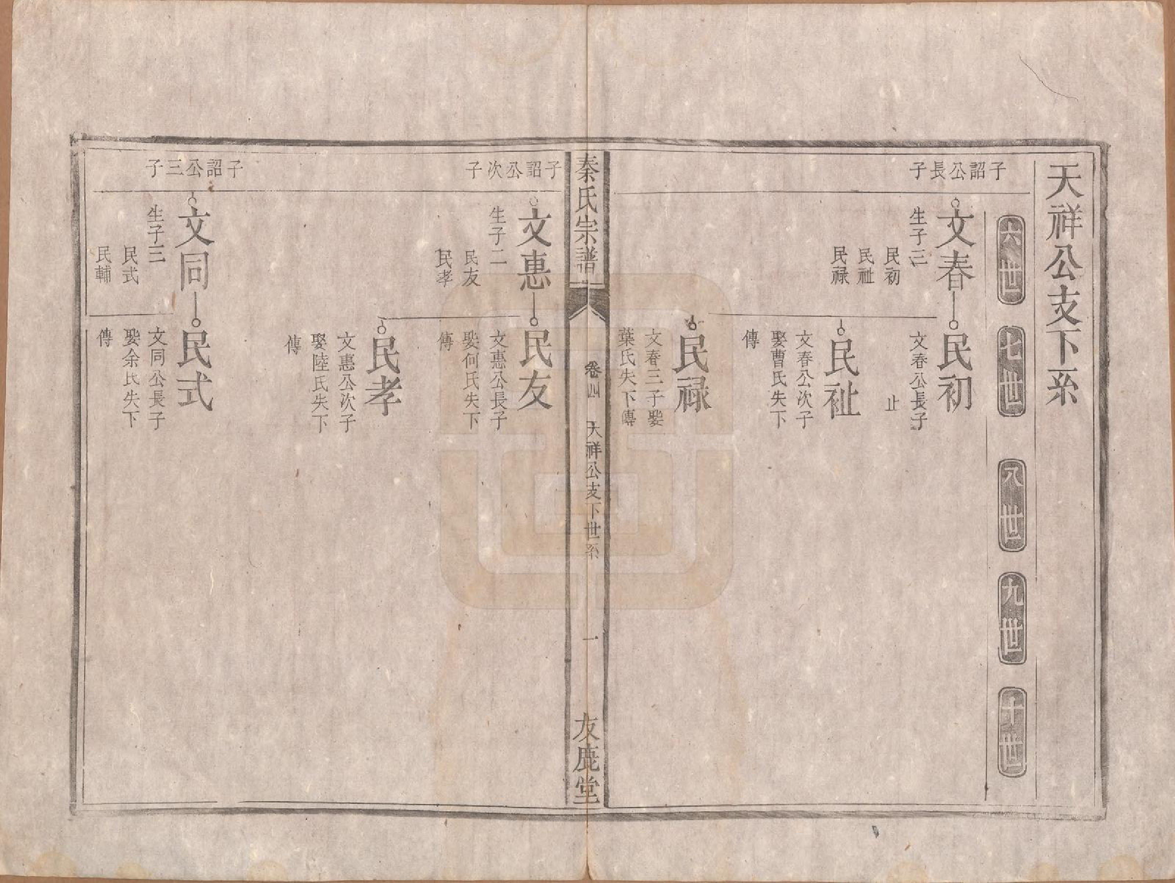 GTJP1200.秦.安徽龙舒.秦氏宗谱七卷.清咸丰二年（1852）_004.pdf_第1页