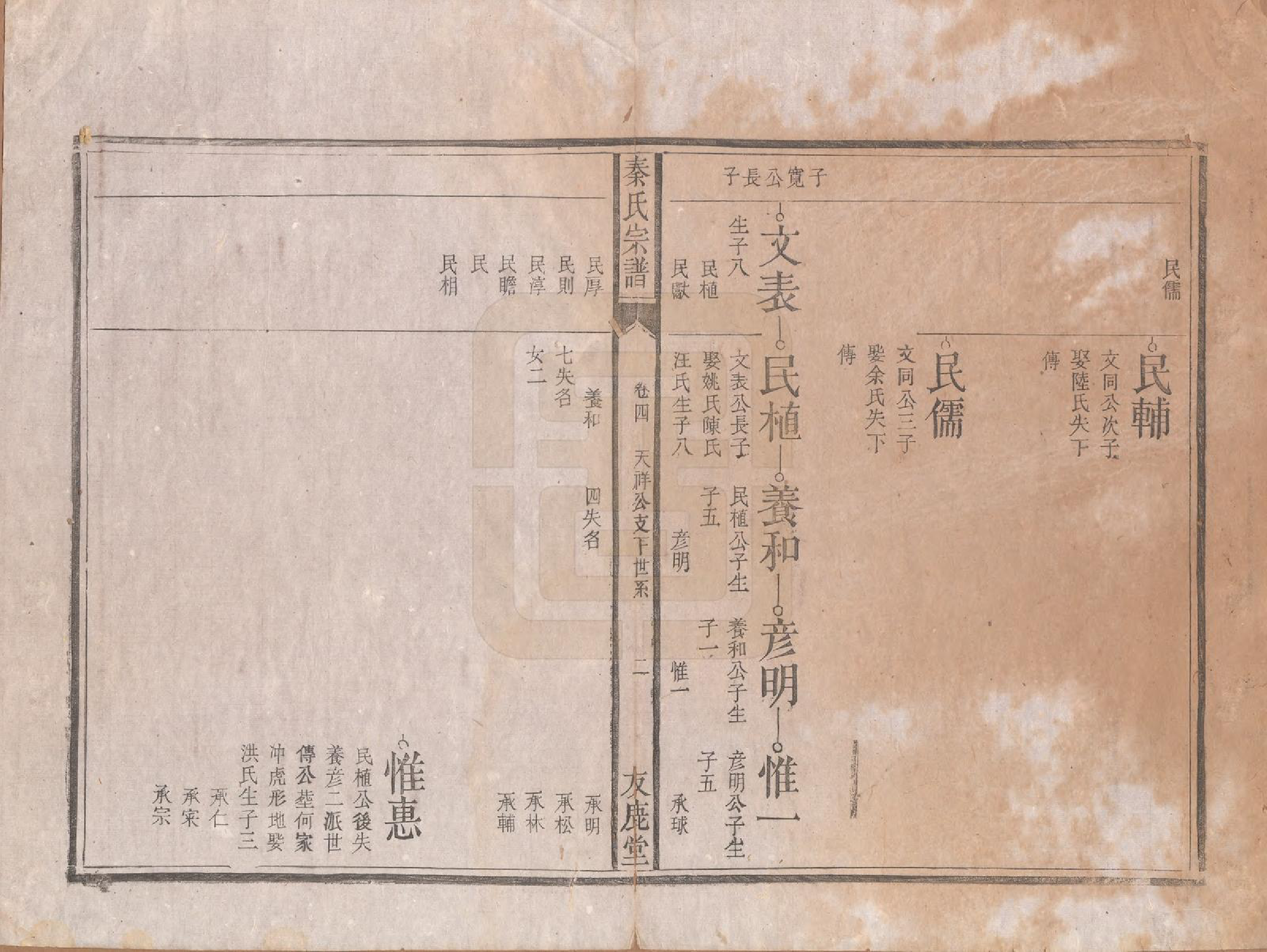 GTJP1200.秦.安徽龙舒.秦氏宗谱七卷.清咸丰二年（1852）_004.pdf_第2页