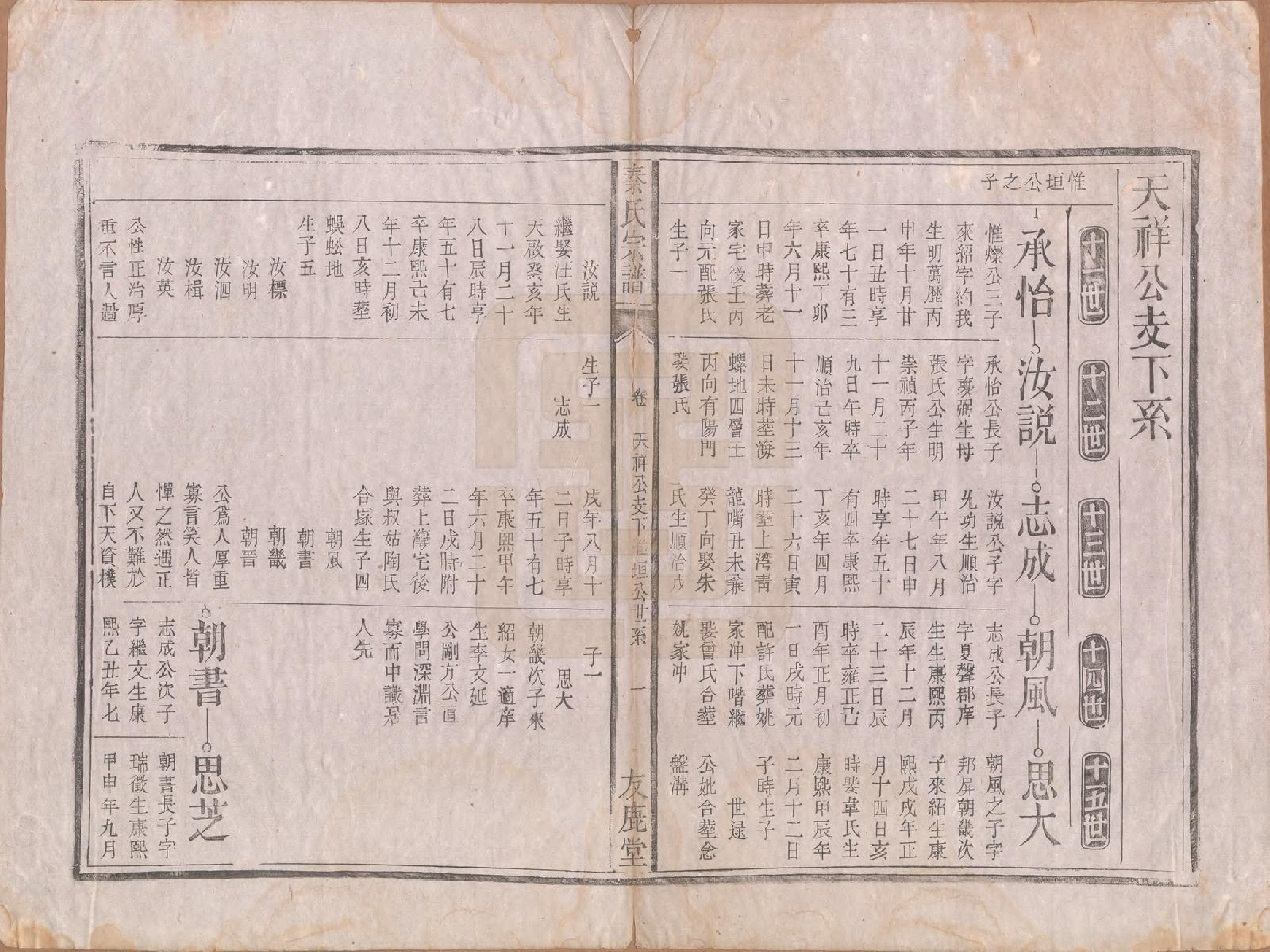 GTJP1200.秦.安徽龙舒.秦氏宗谱七卷.清咸丰二年（1852）_005.pdf_第1页