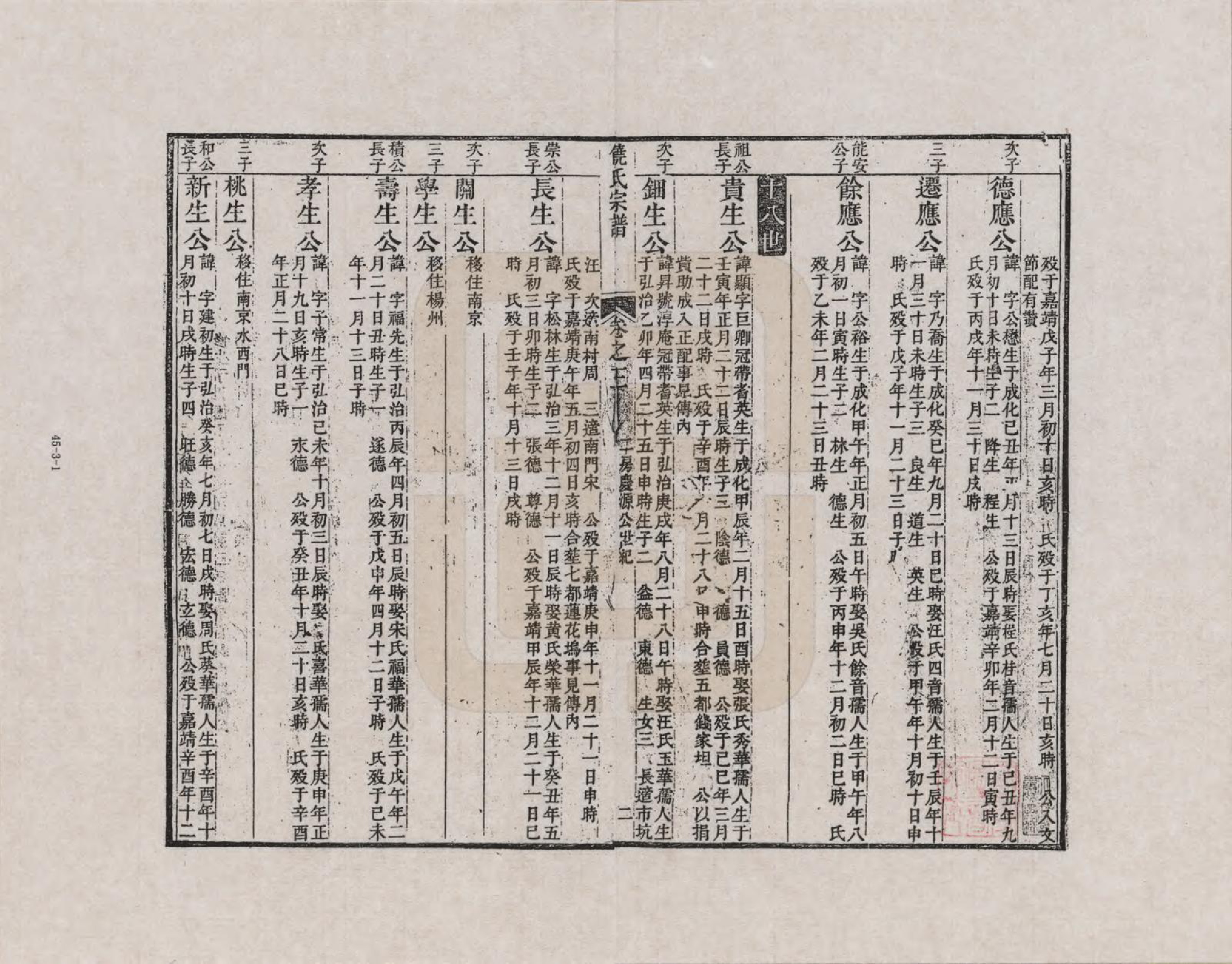 GTJP1222.饶.安徽旌德.淳源饶氏重修族谱_003.pdf_第1页