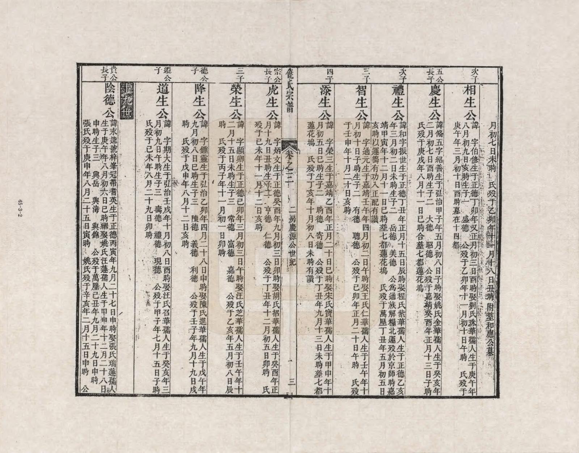 GTJP1222.饶.安徽旌德.淳源饶氏重修族谱_003.pdf_第2页