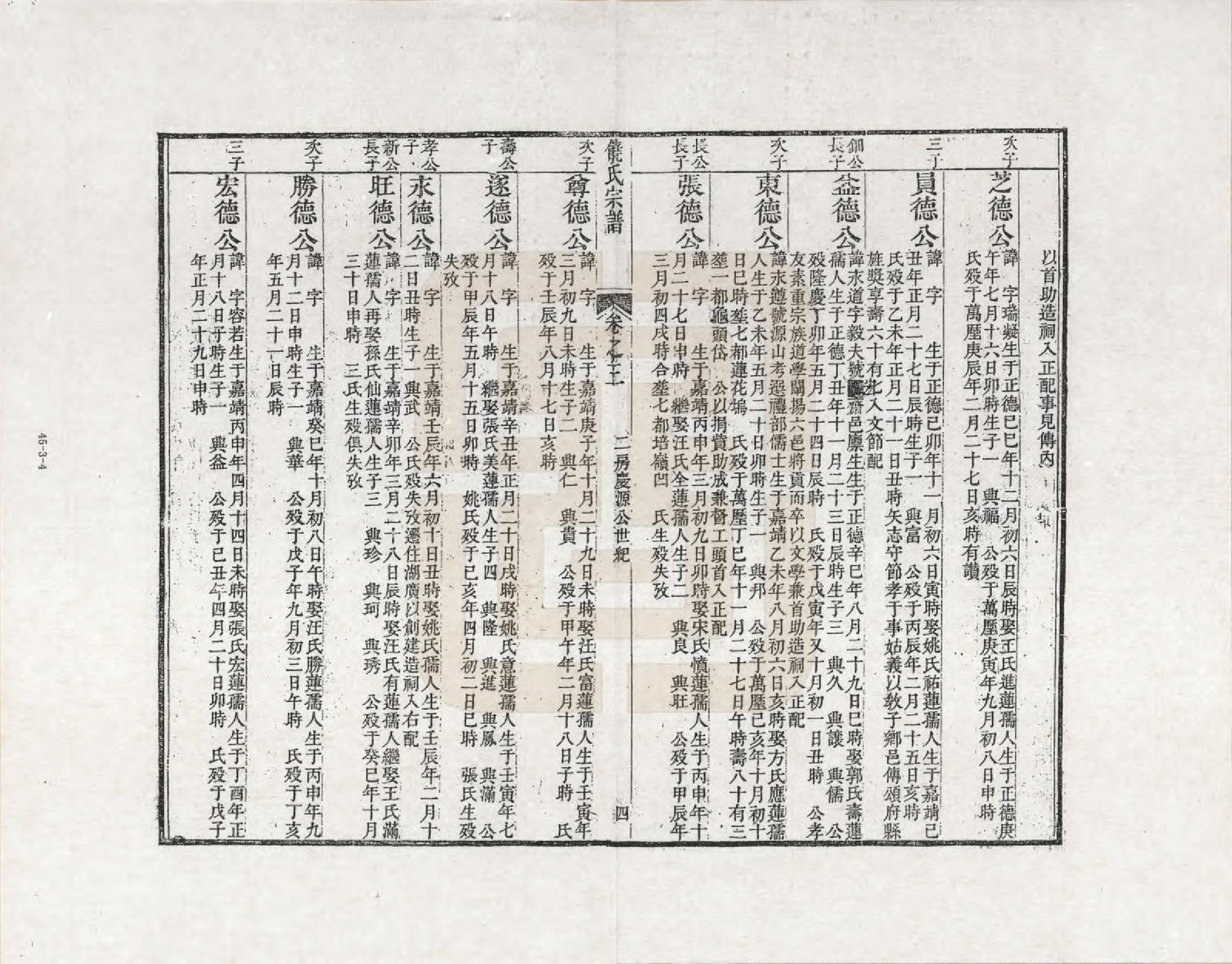 GTJP1222.饶.安徽旌德.淳源饶氏重修族谱_003.pdf_第3页