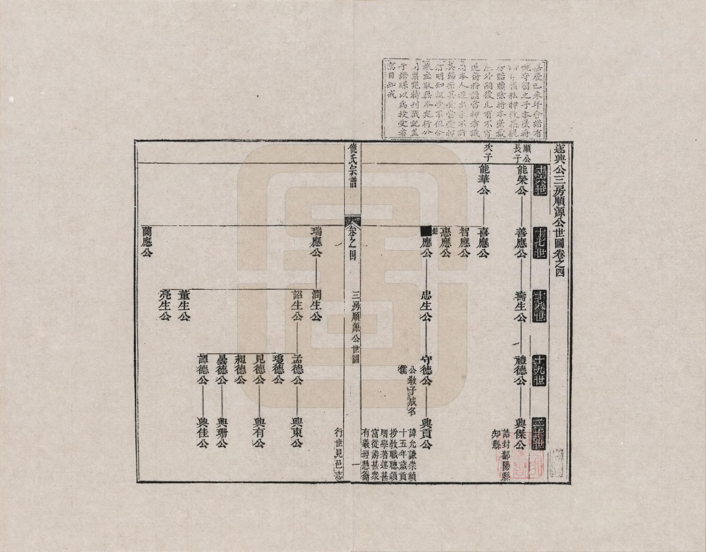 GTJP1222.饶.安徽旌德.淳源饶氏重修族谱_004.pdf_第1页