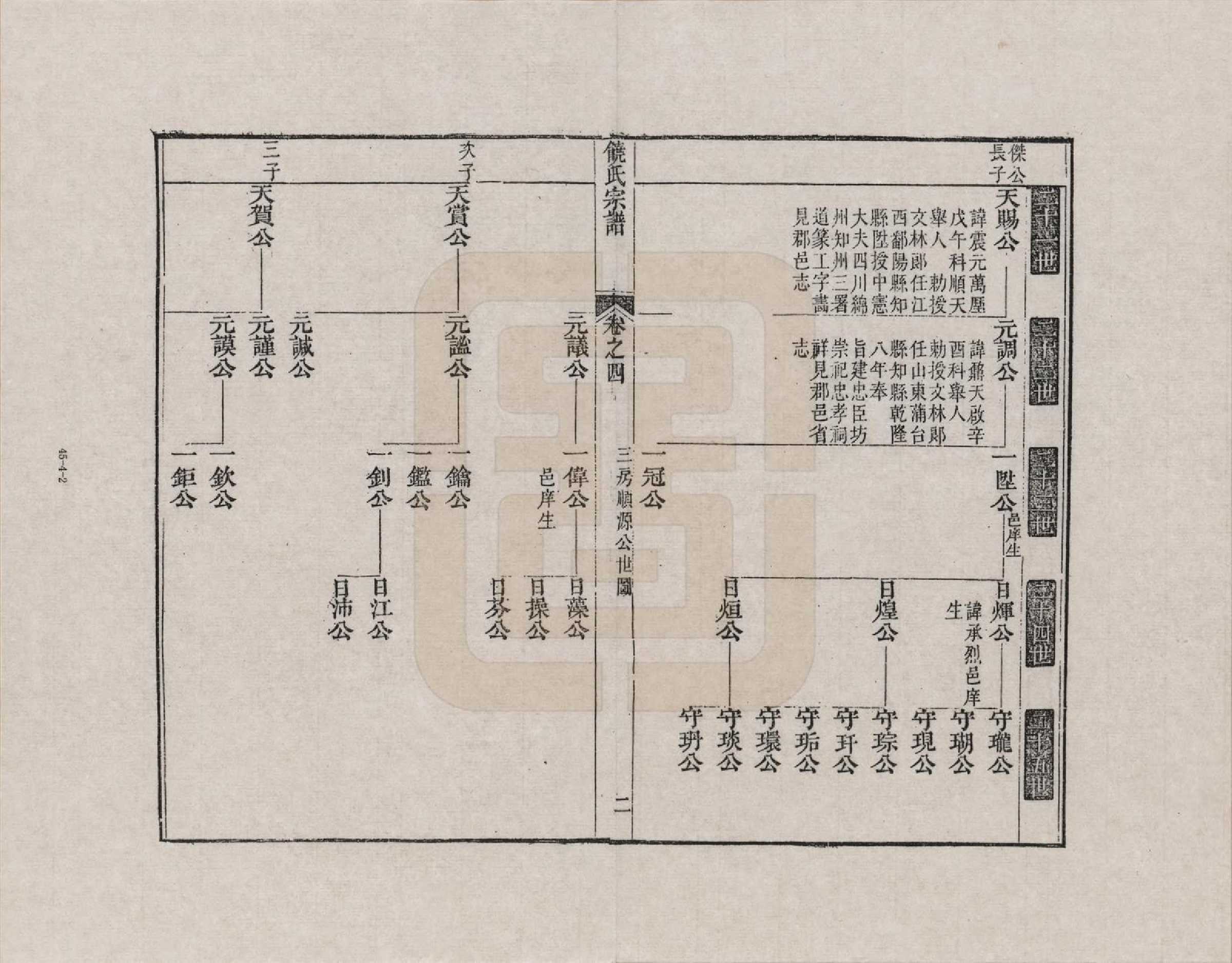 GTJP1222.饶.安徽旌德.淳源饶氏重修族谱_004.pdf_第2页