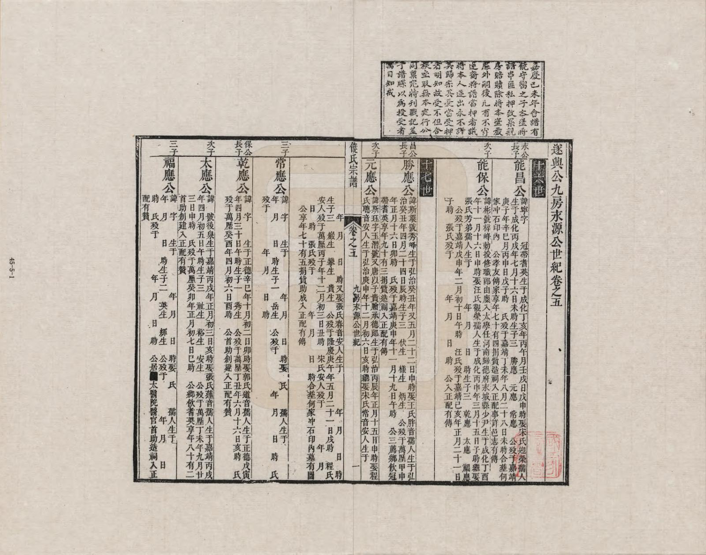 GTJP1222.饶.安徽旌德.淳源饶氏重修族谱_005.pdf_第1页