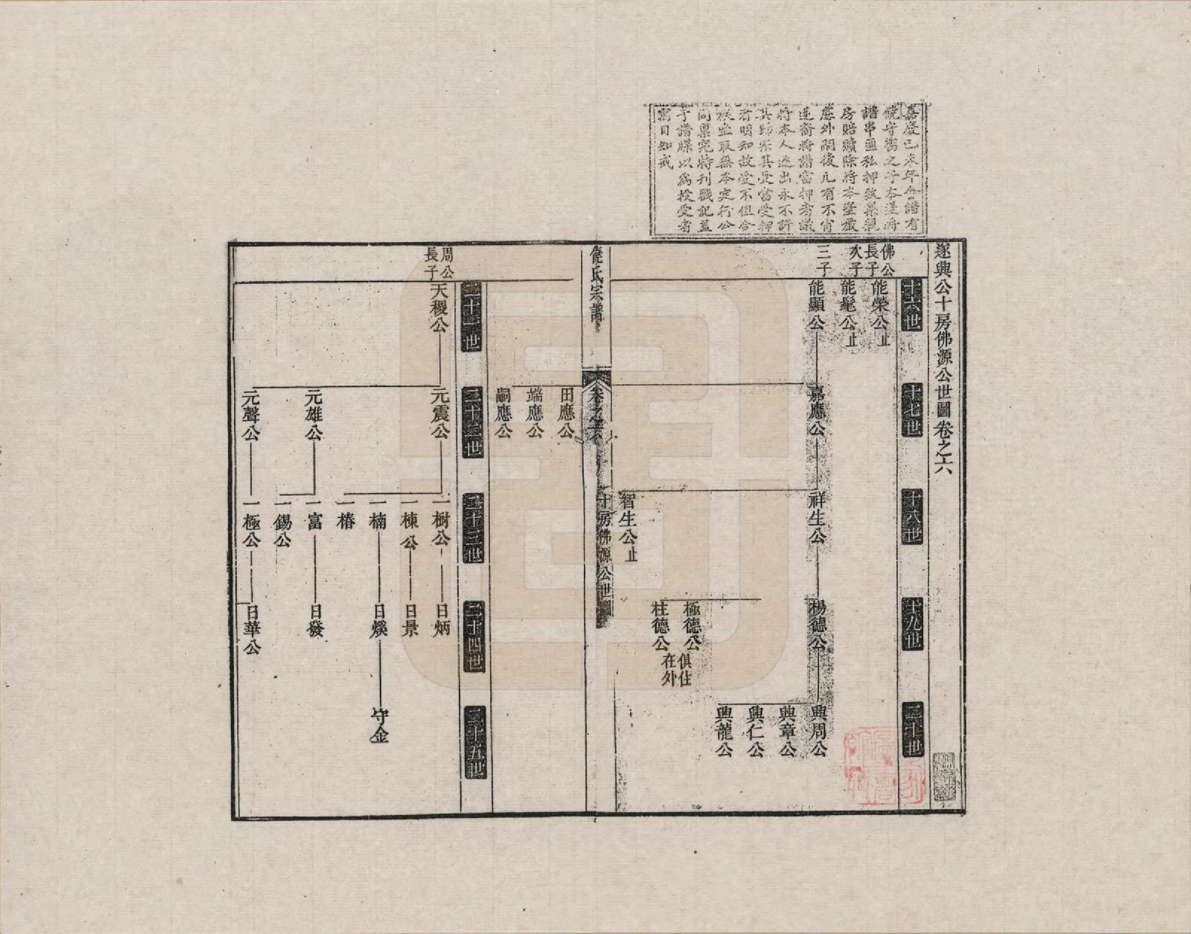 GTJP1222.饶.安徽旌德.淳源饶氏重修族谱_006.pdf_第1页