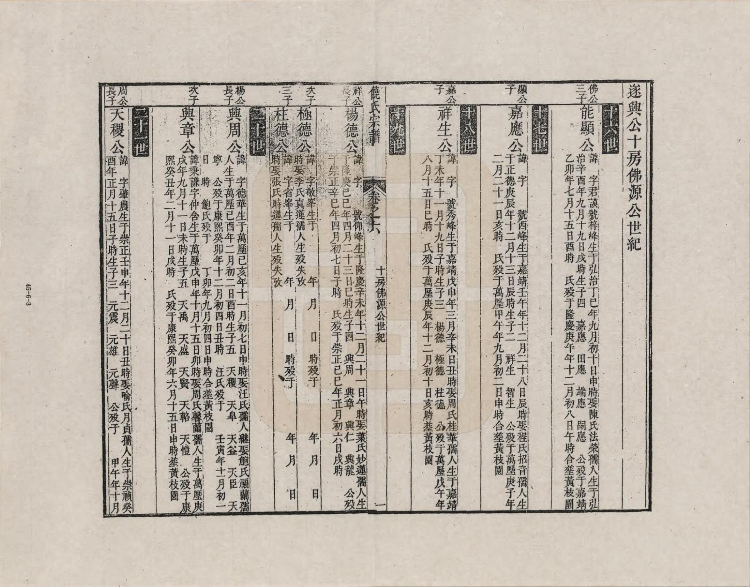 GTJP1222.饶.安徽旌德.淳源饶氏重修族谱_006.pdf_第3页