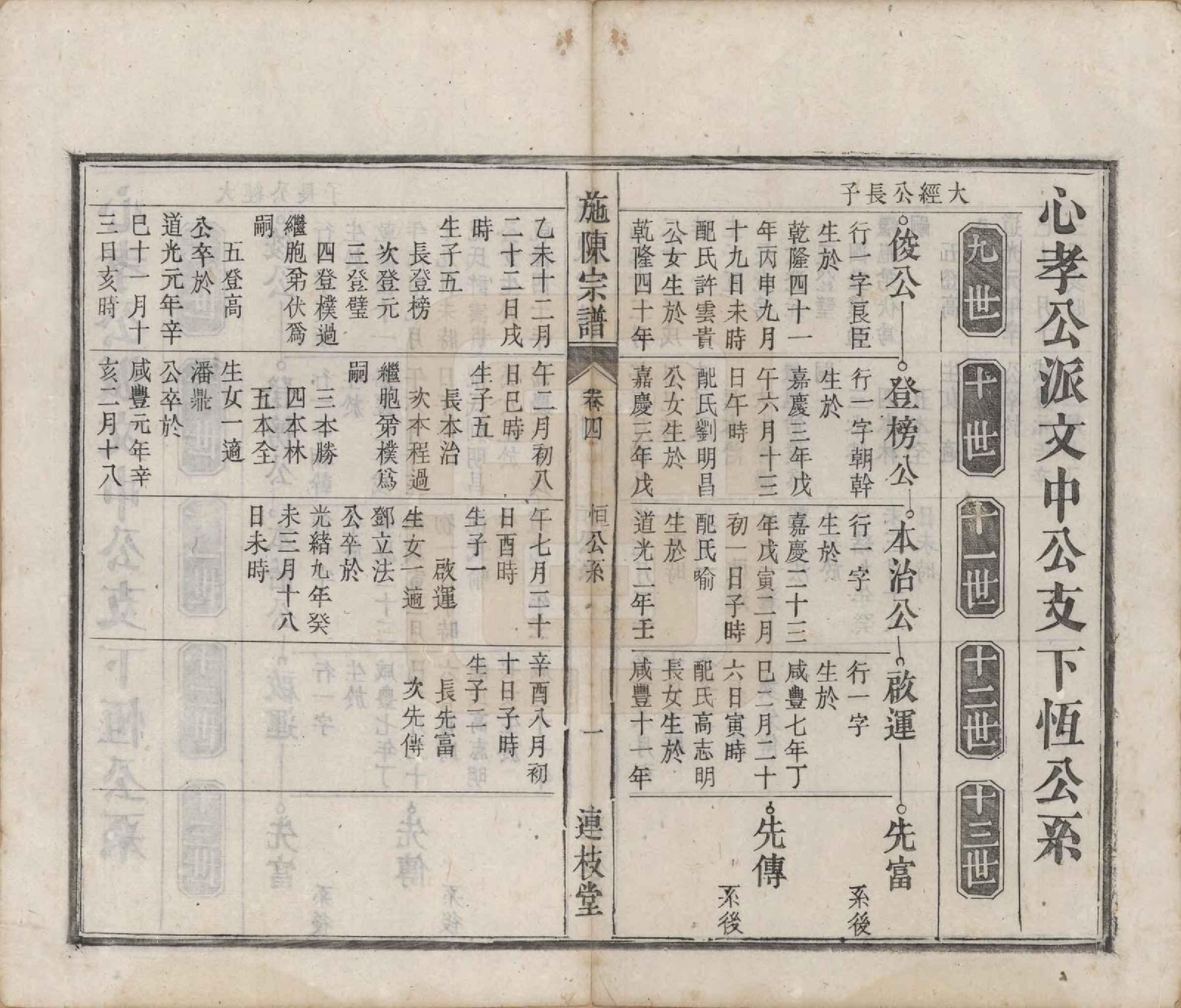 GTJP1308.施.安徽六安东乡.施陈宗谱六卷.清光绪十年（1884）_004.pdf_第1页