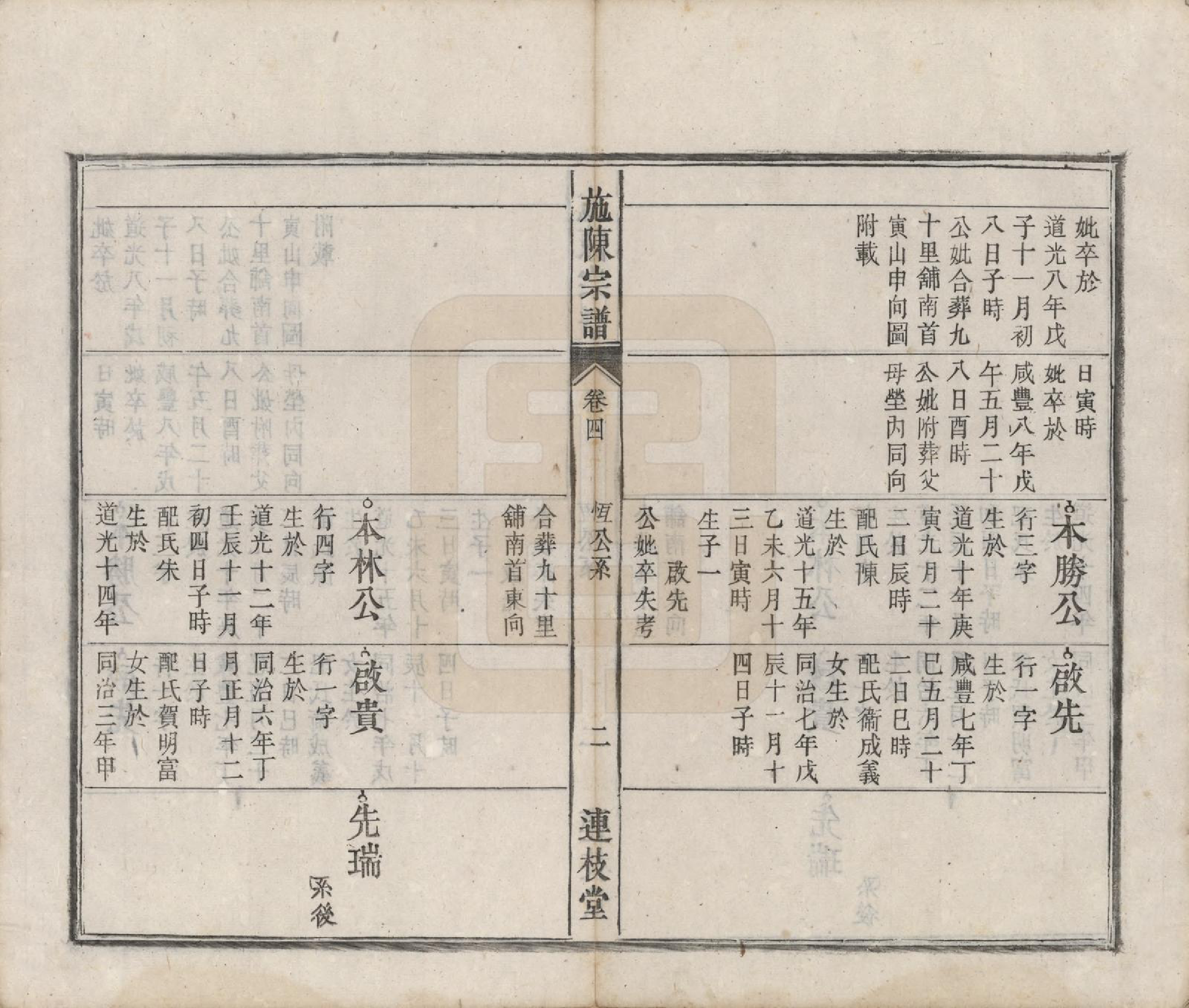 GTJP1308.施.安徽六安东乡.施陈宗谱六卷.清光绪十年（1884）_004.pdf_第2页