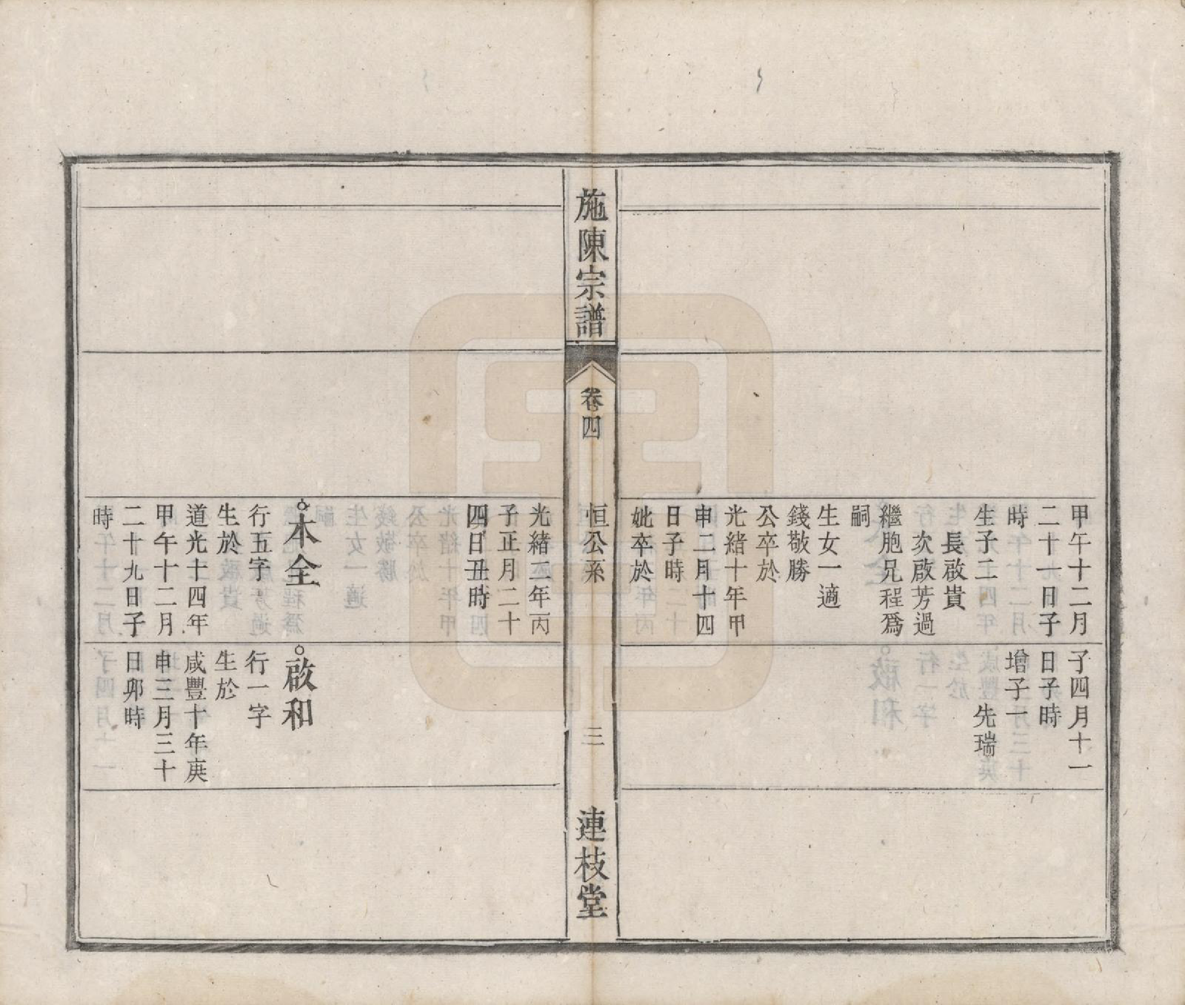 GTJP1308.施.安徽六安东乡.施陈宗谱六卷.清光绪十年（1884）_004.pdf_第3页