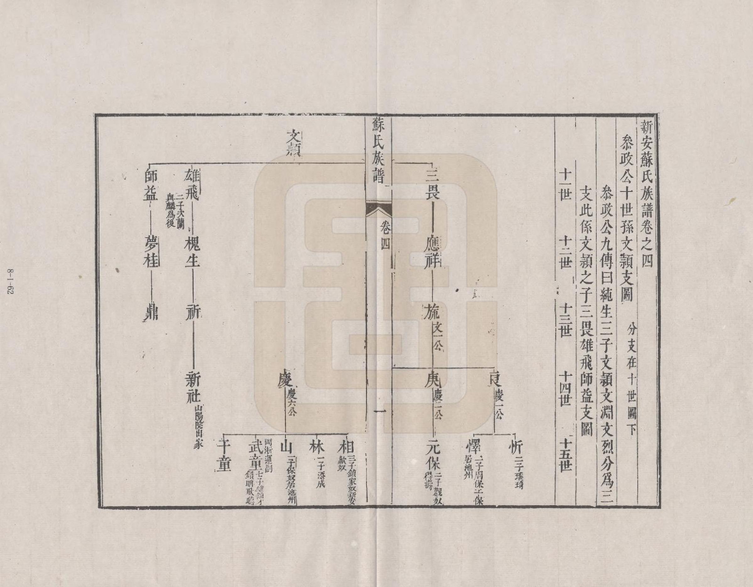 GTJP1335.苏.安徽休宁.新安苏氏族谱_004.pdf_第1页