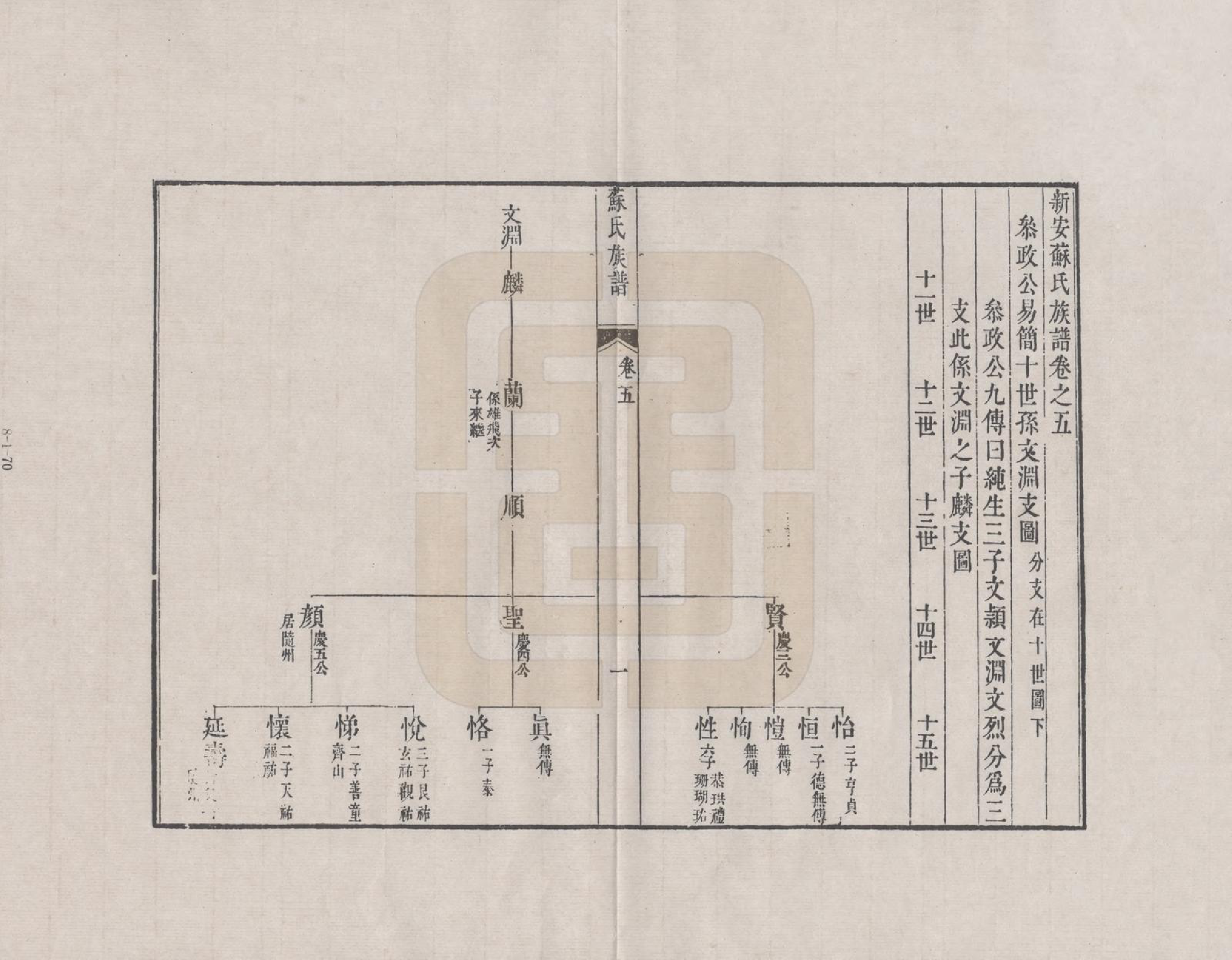 GTJP1335.苏.安徽休宁.新安苏氏族谱_005.pdf_第1页