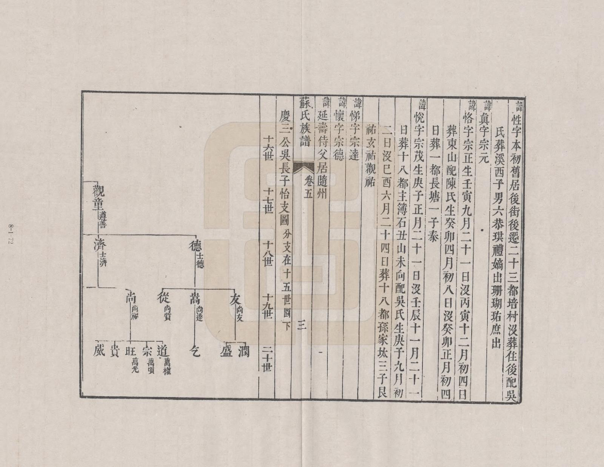 GTJP1335.苏.安徽休宁.新安苏氏族谱_005.pdf_第3页