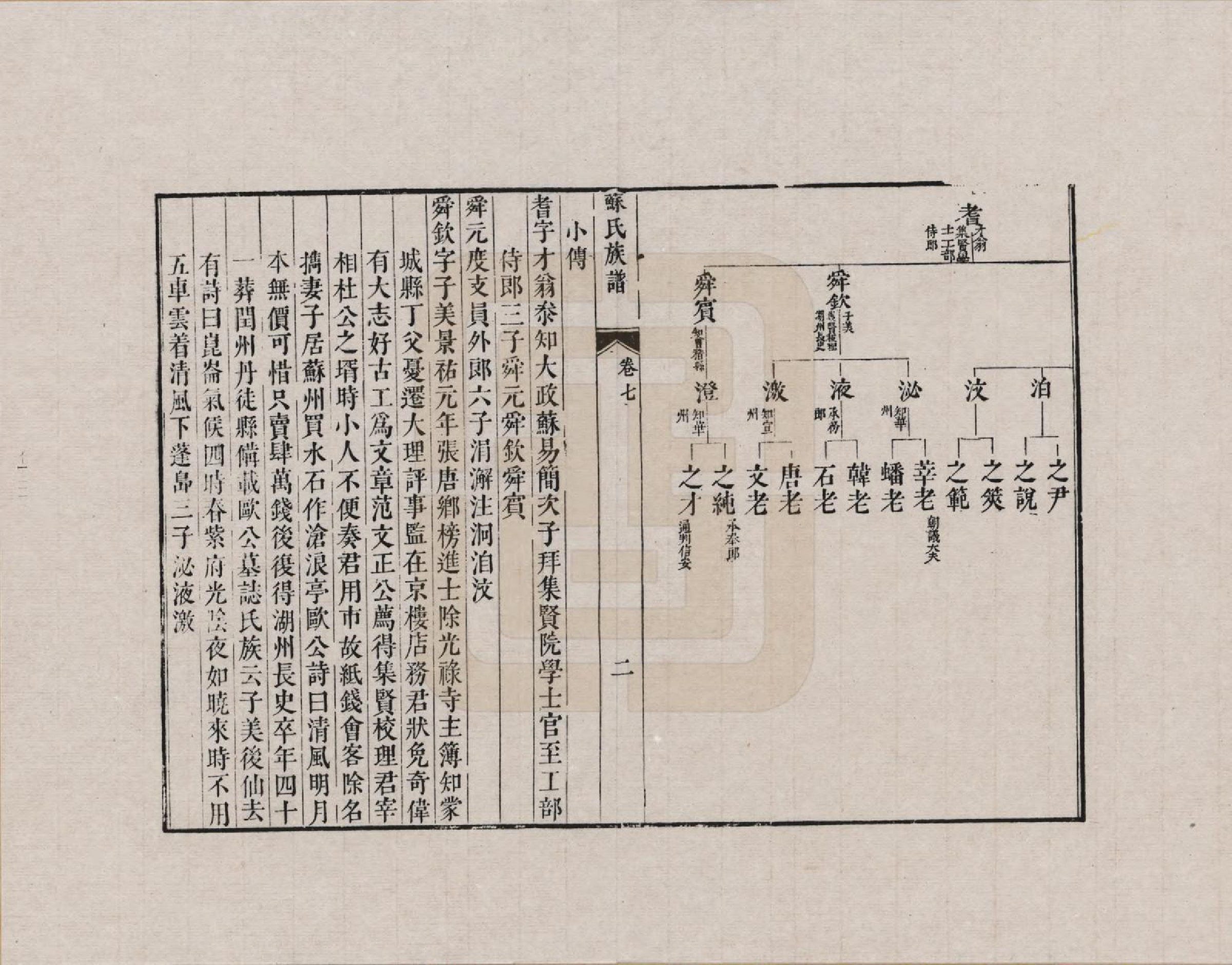 GTJP1335.苏.安徽休宁.新安苏氏族谱_007.pdf_第2页