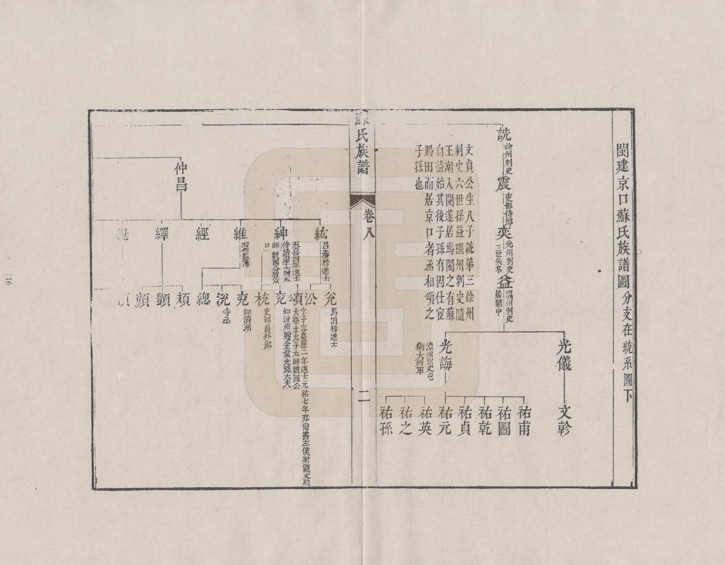 GTJP1335.苏.安徽休宁.新安苏氏族谱_008.pdf_第2页