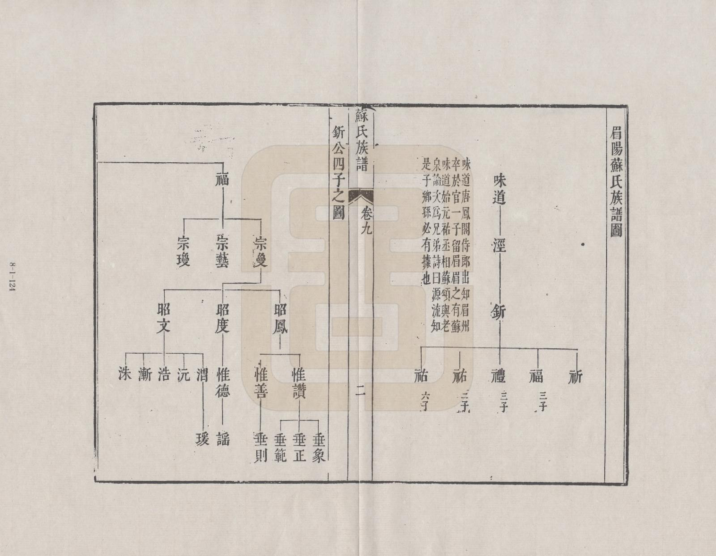 GTJP1335.苏.安徽休宁.新安苏氏族谱_009.pdf_第2页