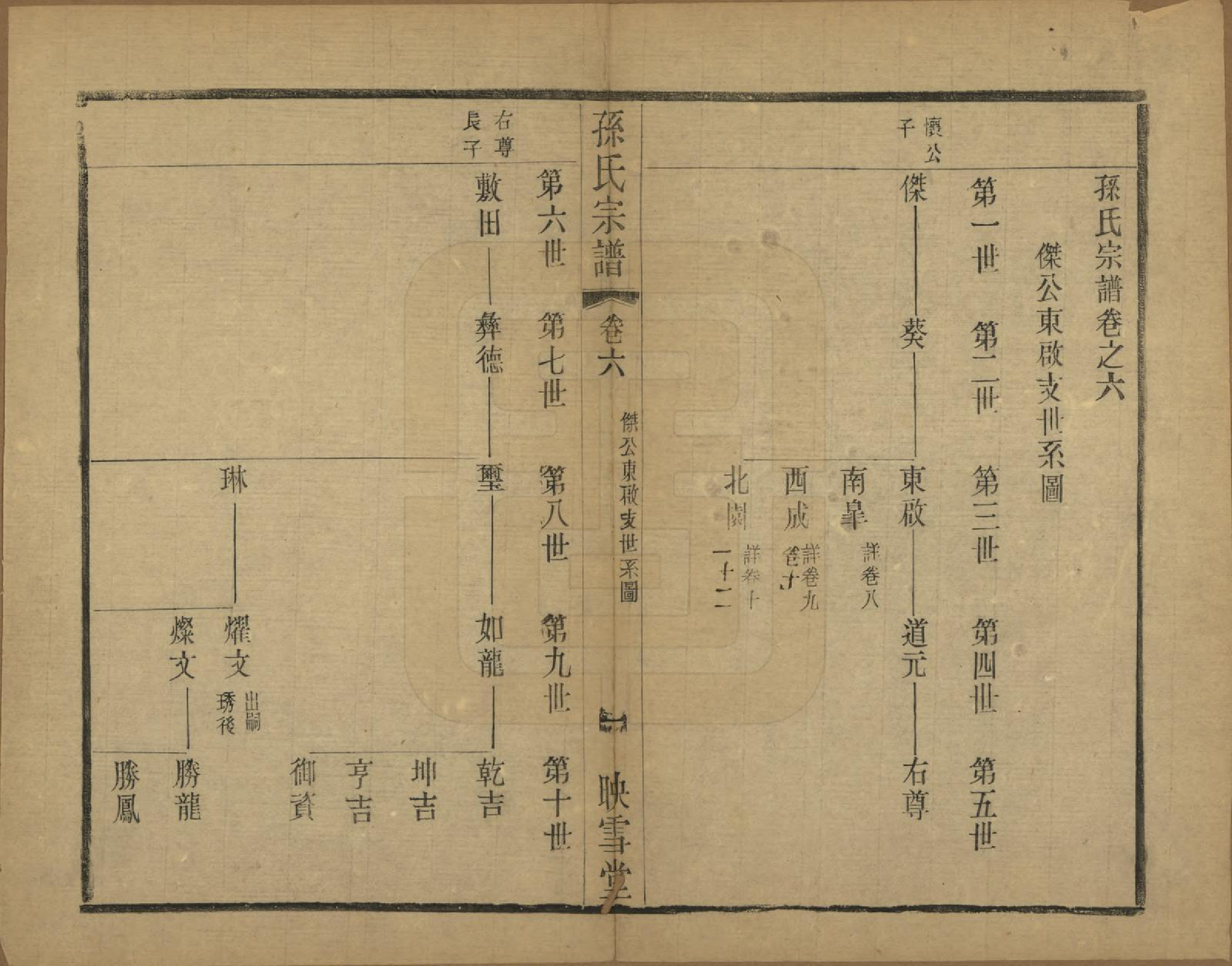 GTJP1354.孙.安徽休宁.孙氏宗谱十二卷.民国十九年（1930）_006.pdf_第1页