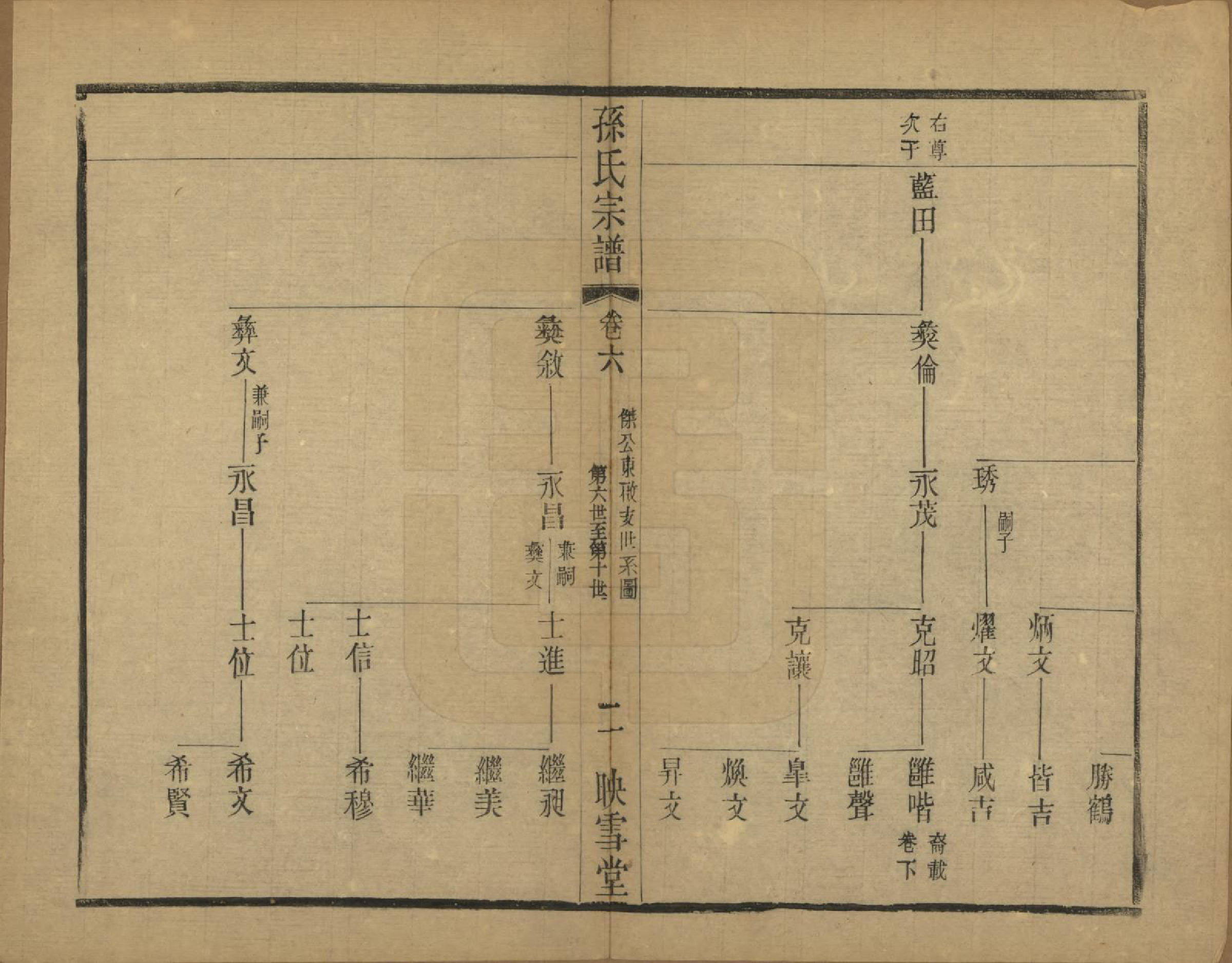 GTJP1354.孙.安徽休宁.孙氏宗谱十二卷.民国十九年（1930）_006.pdf_第2页