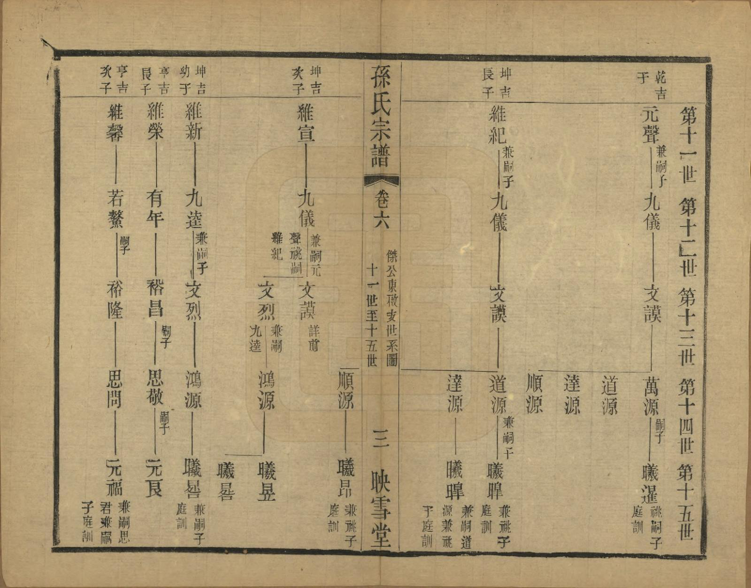 GTJP1354.孙.安徽休宁.孙氏宗谱十二卷.民国十九年（1930）_006.pdf_第3页