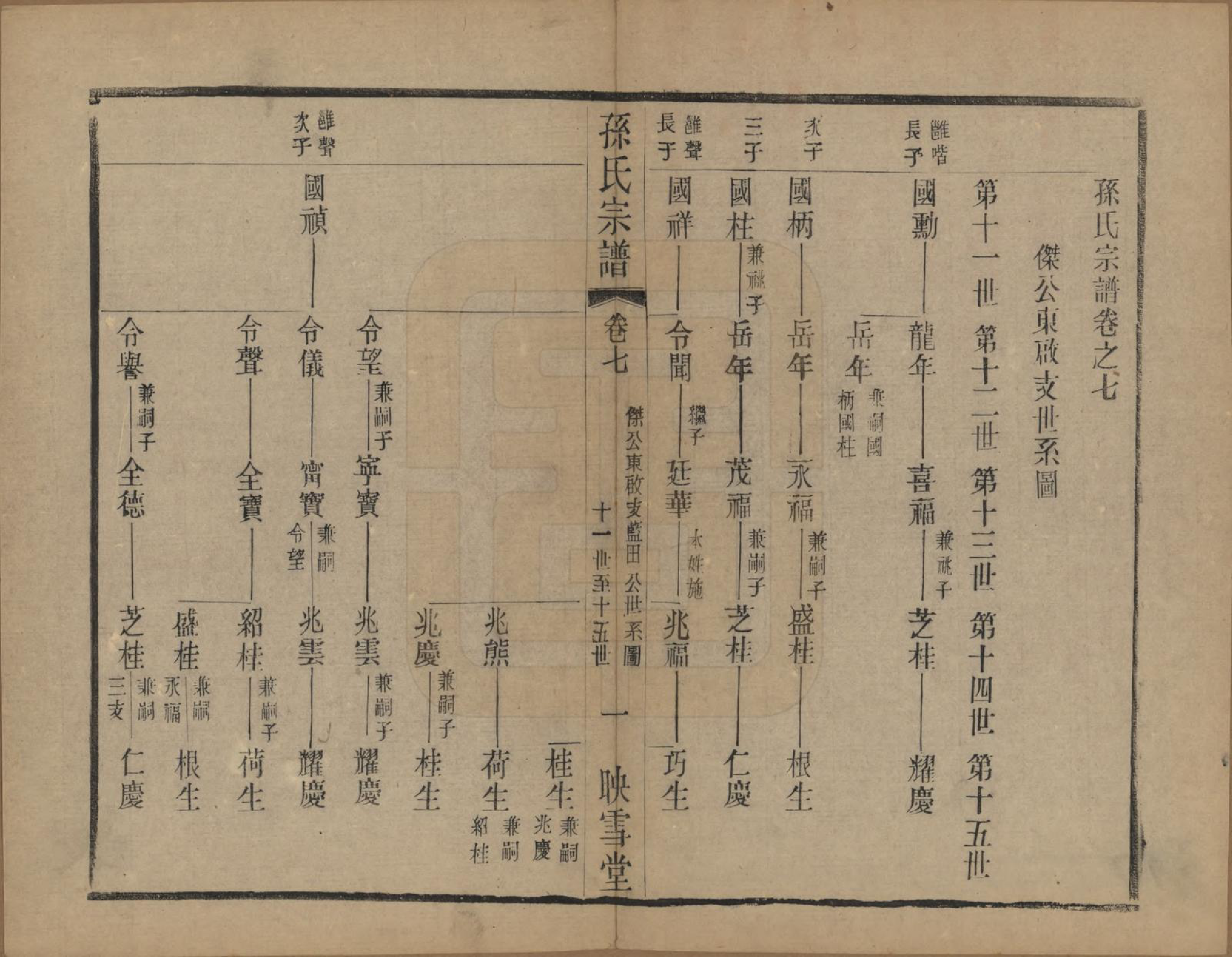 GTJP1354.孙.安徽休宁.孙氏宗谱十二卷.民国十九年（1930）_007.pdf_第1页