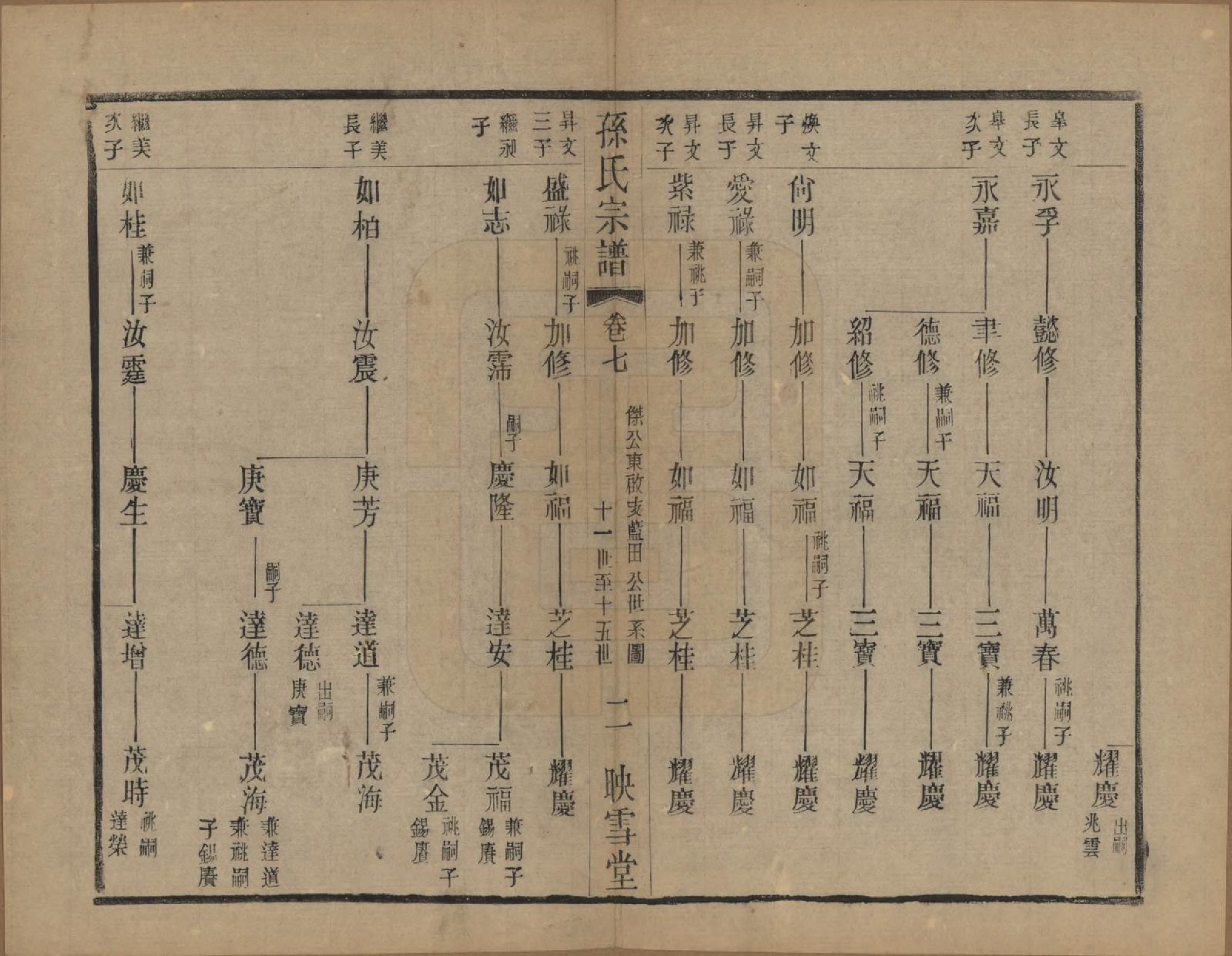 GTJP1354.孙.安徽休宁.孙氏宗谱十二卷.民国十九年（1930）_007.pdf_第2页