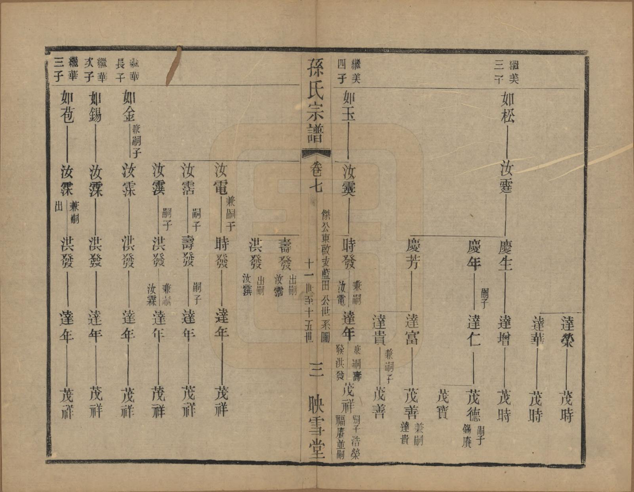 GTJP1354.孙.安徽休宁.孙氏宗谱十二卷.民国十九年（1930）_007.pdf_第3页