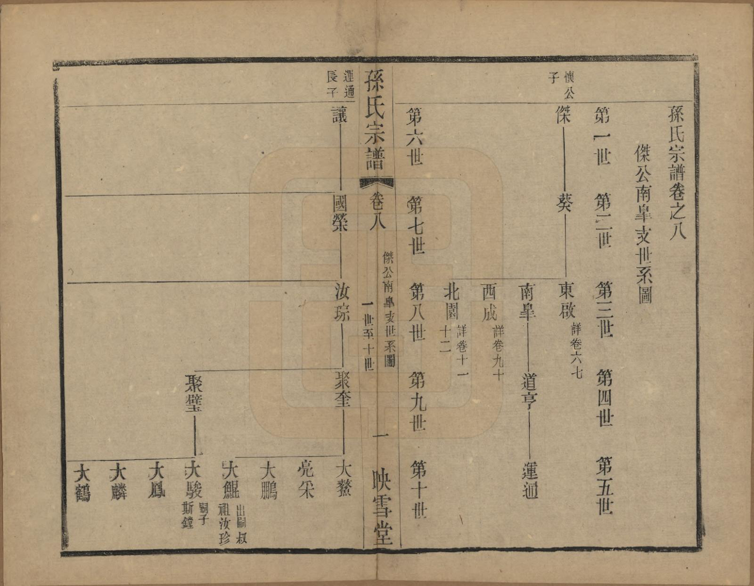 GTJP1354.孙.安徽休宁.孙氏宗谱十二卷.民国十九年（1930）_008.pdf_第1页