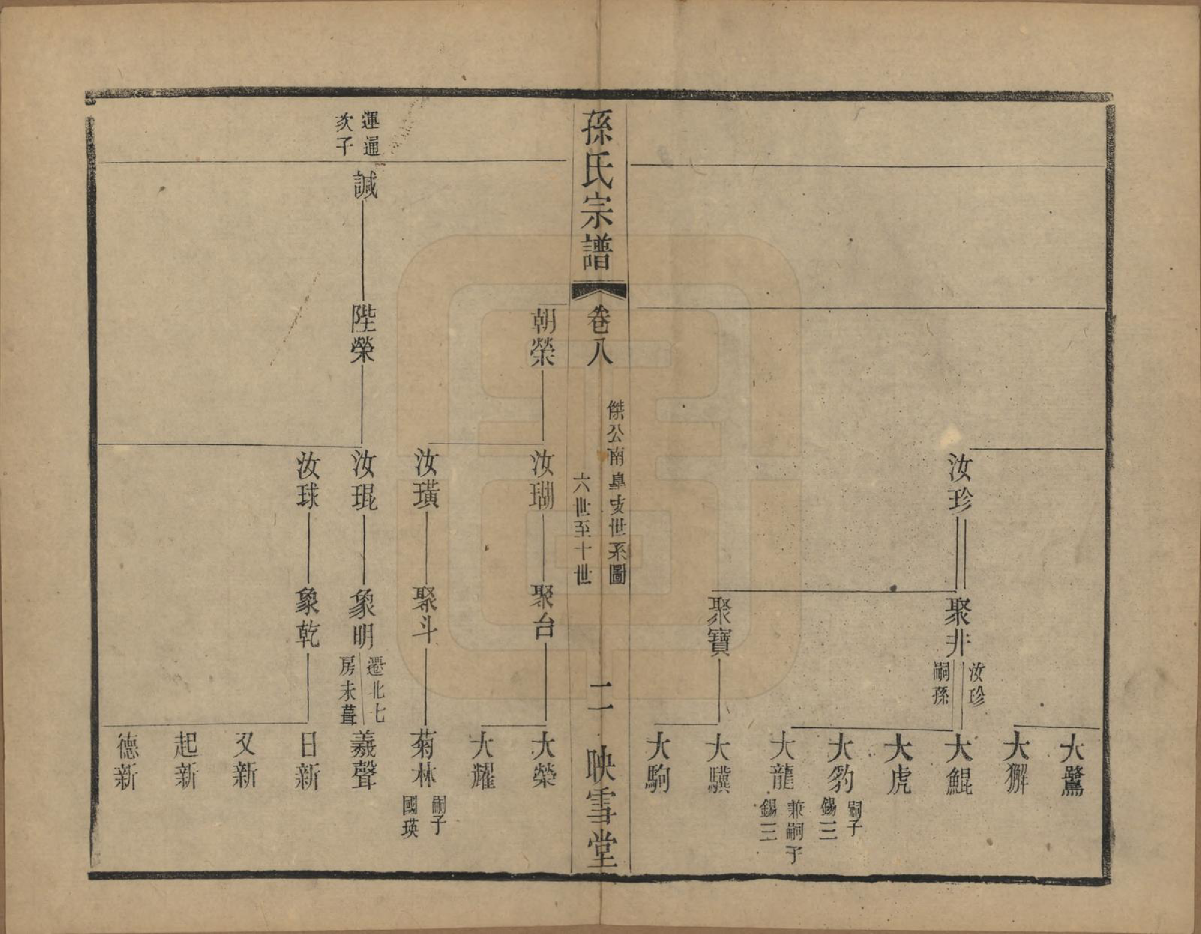 GTJP1354.孙.安徽休宁.孙氏宗谱十二卷.民国十九年（1930）_008.pdf_第2页