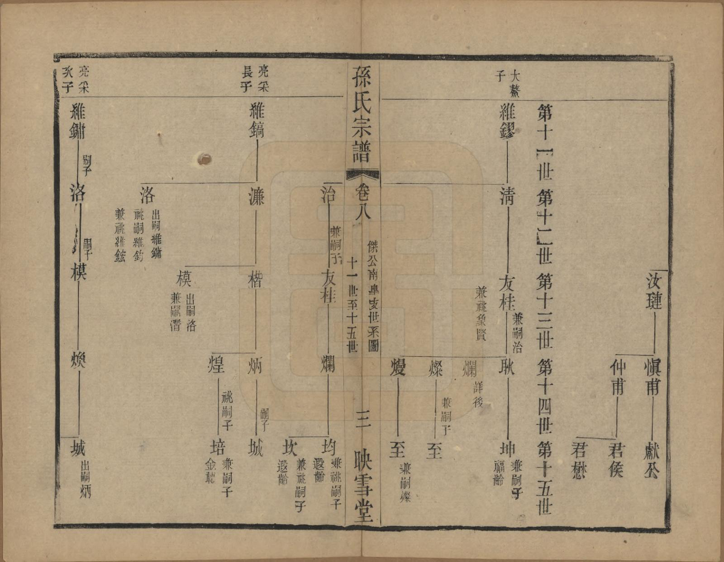 GTJP1354.孙.安徽休宁.孙氏宗谱十二卷.民国十九年（1930）_008.pdf_第3页