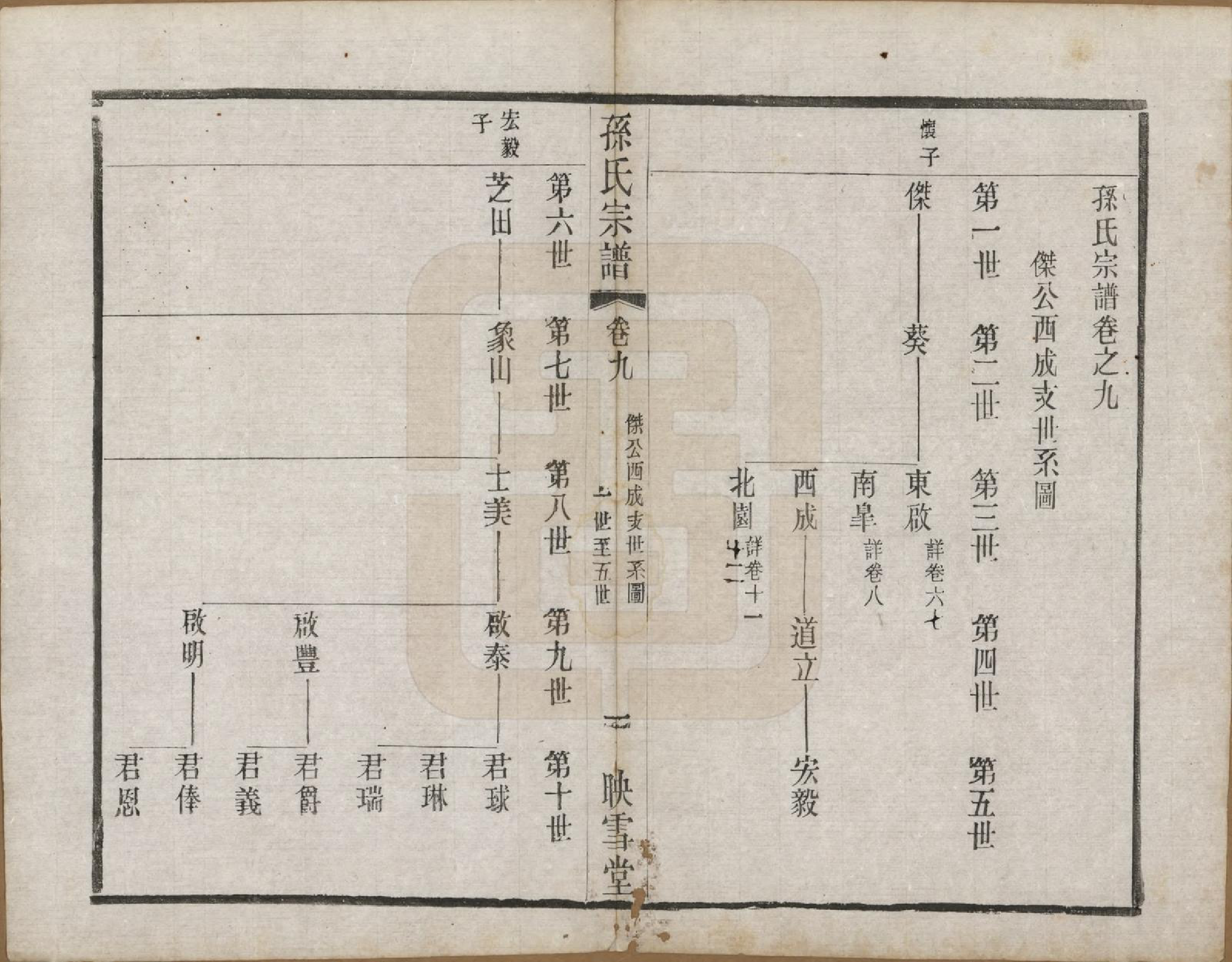 GTJP1354.孙.安徽休宁.孙氏宗谱十二卷.民国十九年（1930）_009.pdf_第1页