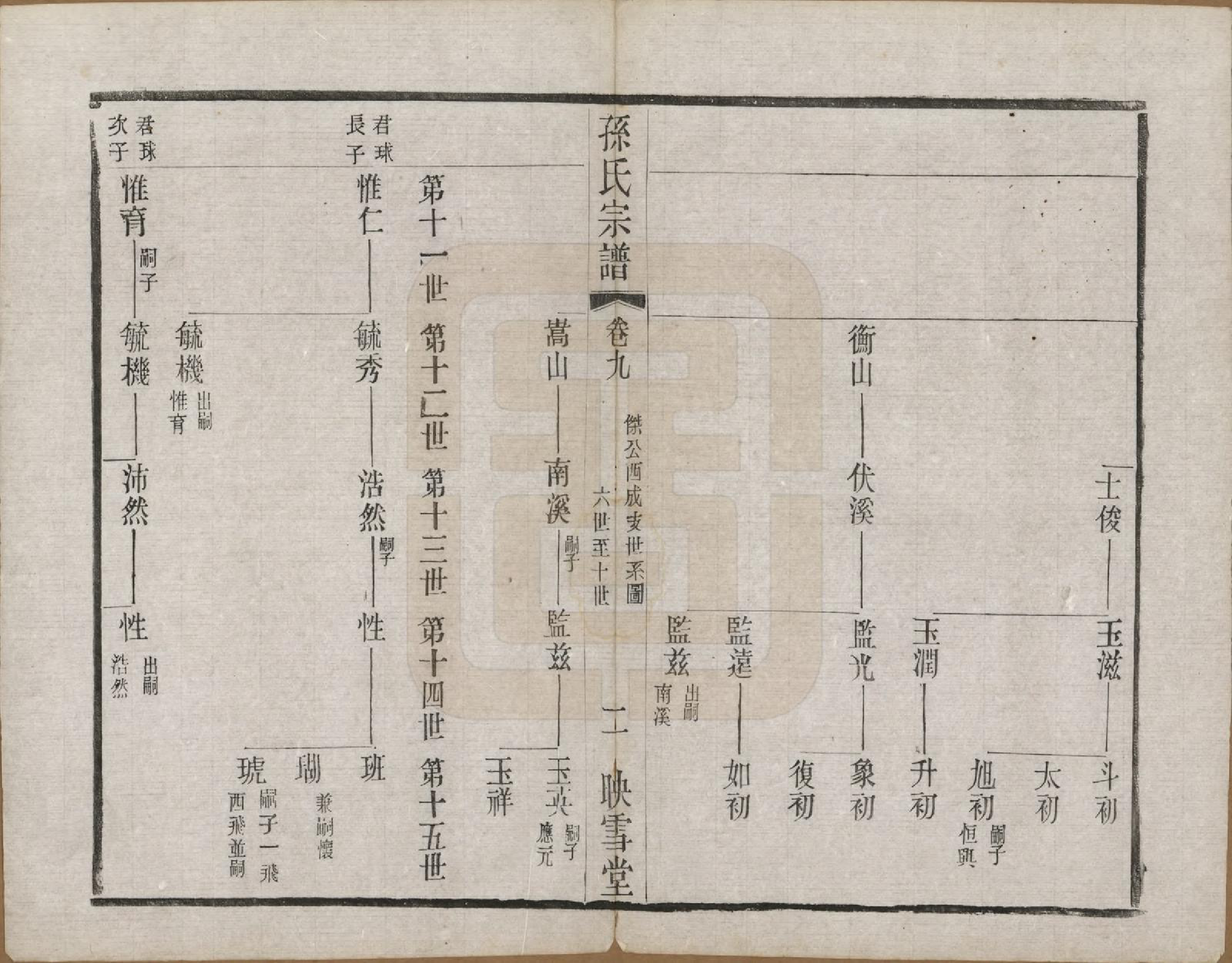 GTJP1354.孙.安徽休宁.孙氏宗谱十二卷.民国十九年（1930）_009.pdf_第2页