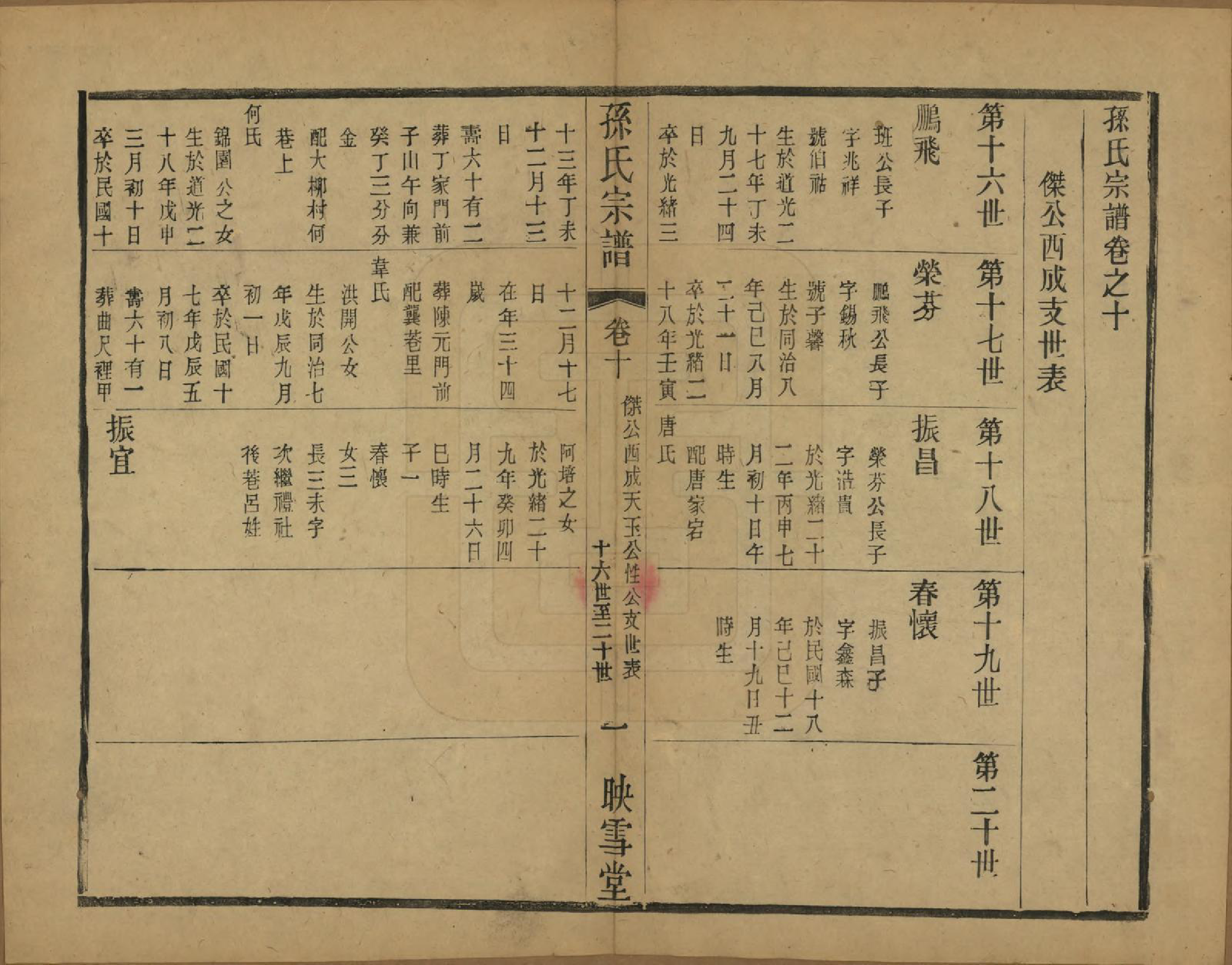 GTJP1354.孙.安徽休宁.孙氏宗谱十二卷.民国十九年（1930）_010.pdf_第1页