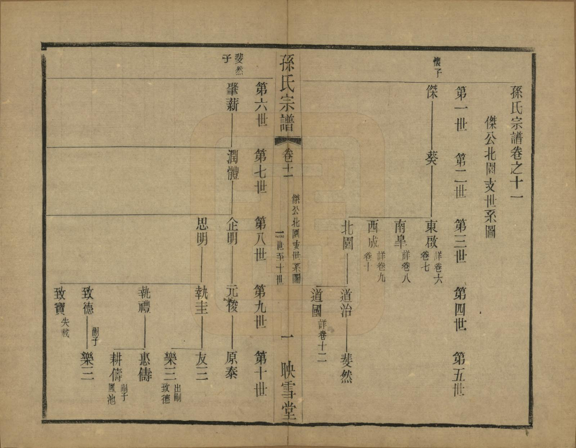 GTJP1354.孙.安徽休宁.孙氏宗谱十二卷.民国十九年（1930）_011.pdf_第1页