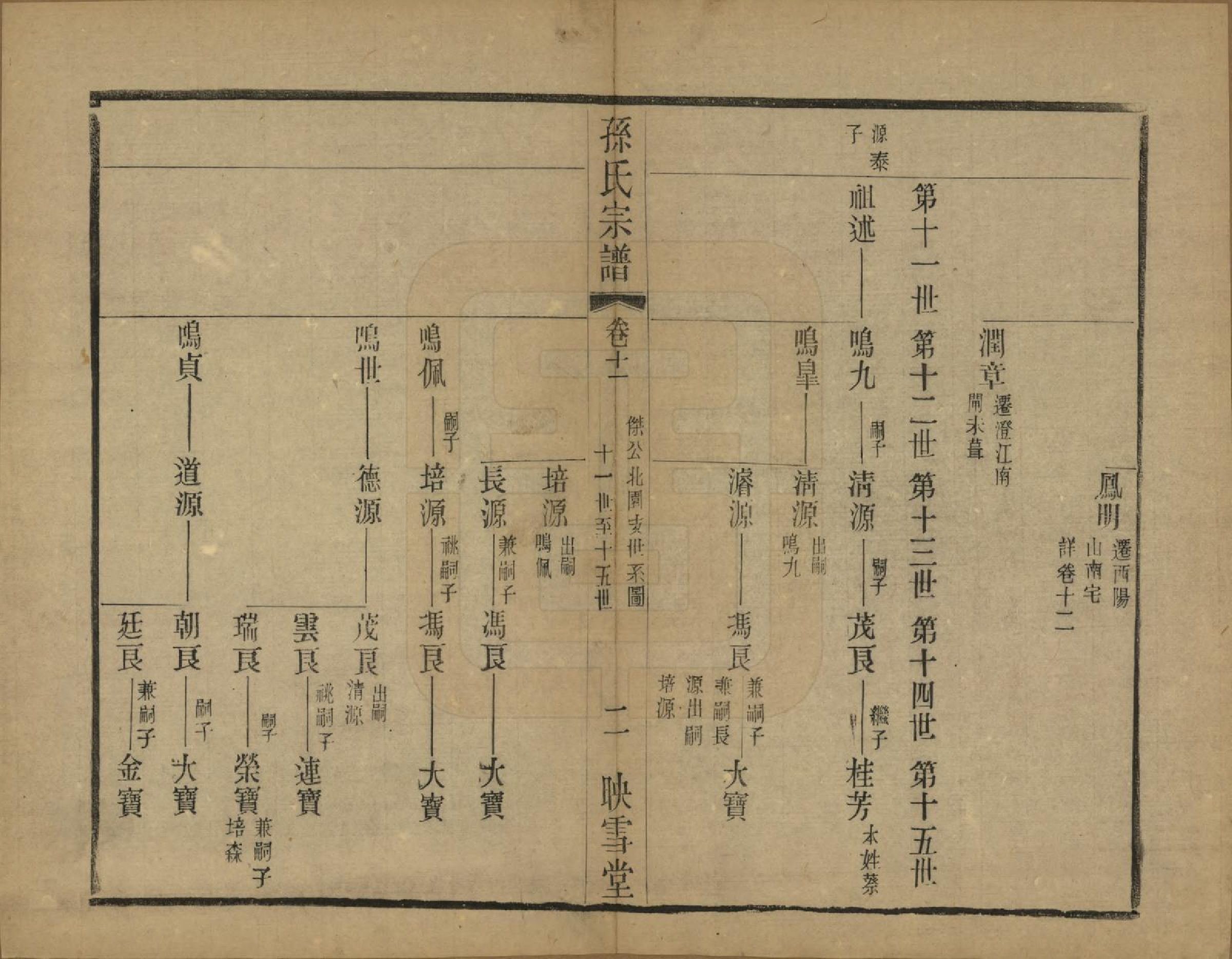 GTJP1354.孙.安徽休宁.孙氏宗谱十二卷.民国十九年（1930）_011.pdf_第2页