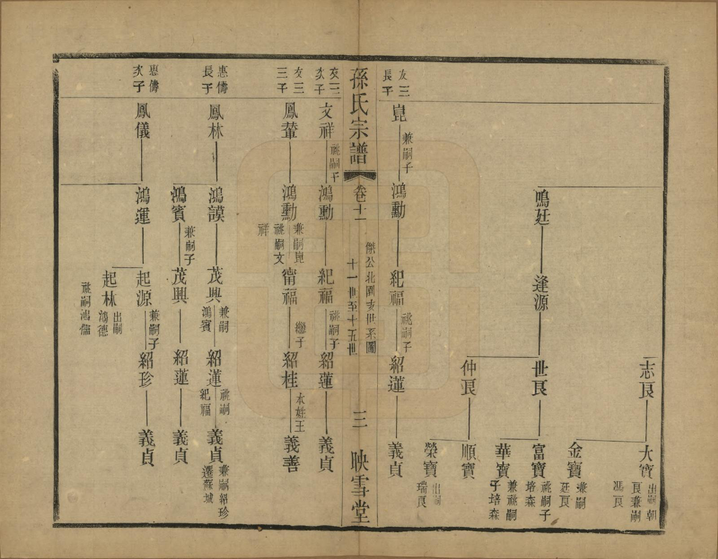 GTJP1354.孙.安徽休宁.孙氏宗谱十二卷.民国十九年（1930）_011.pdf_第3页