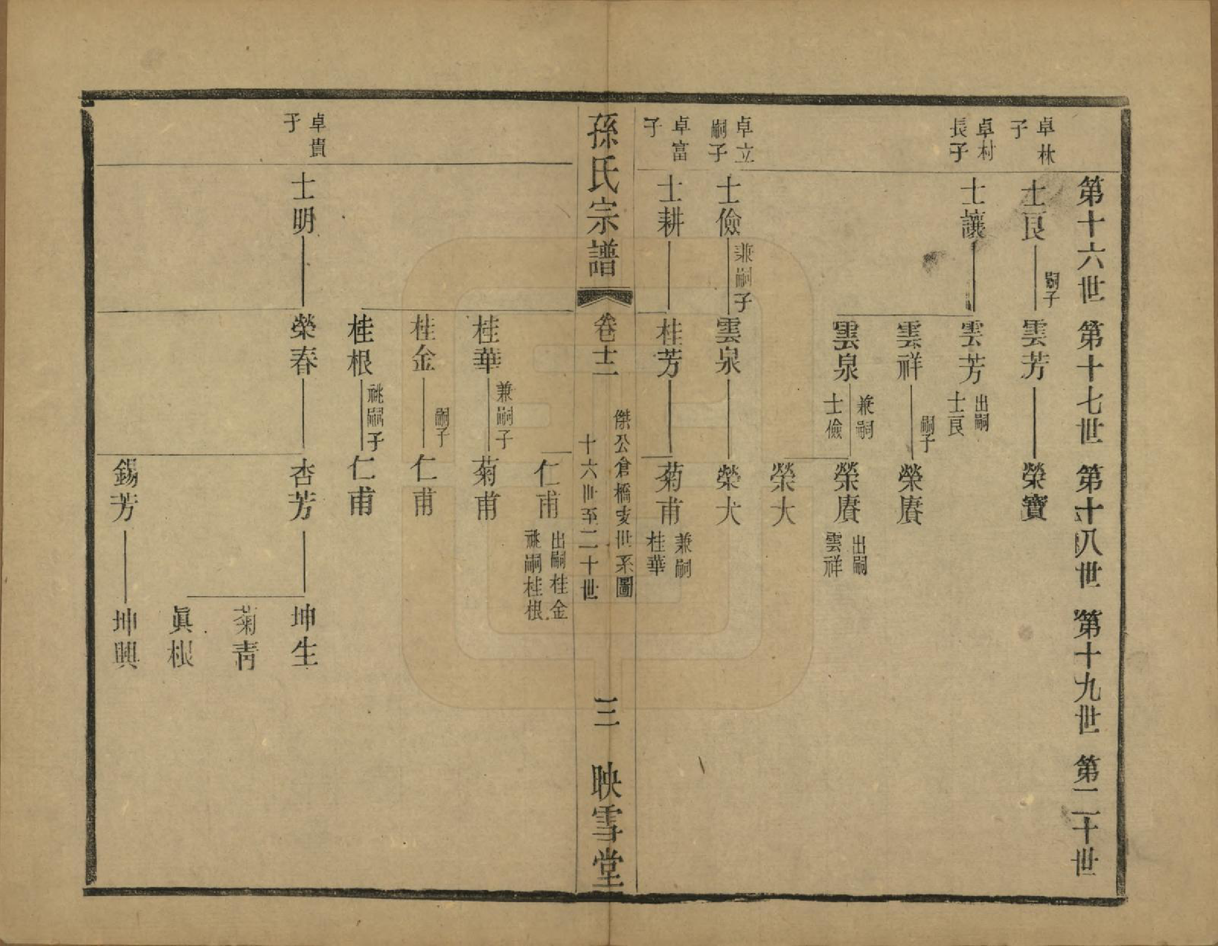 GTJP1354.孙.安徽休宁.孙氏宗谱十二卷.民国十九年（1930）_012.pdf_第3页