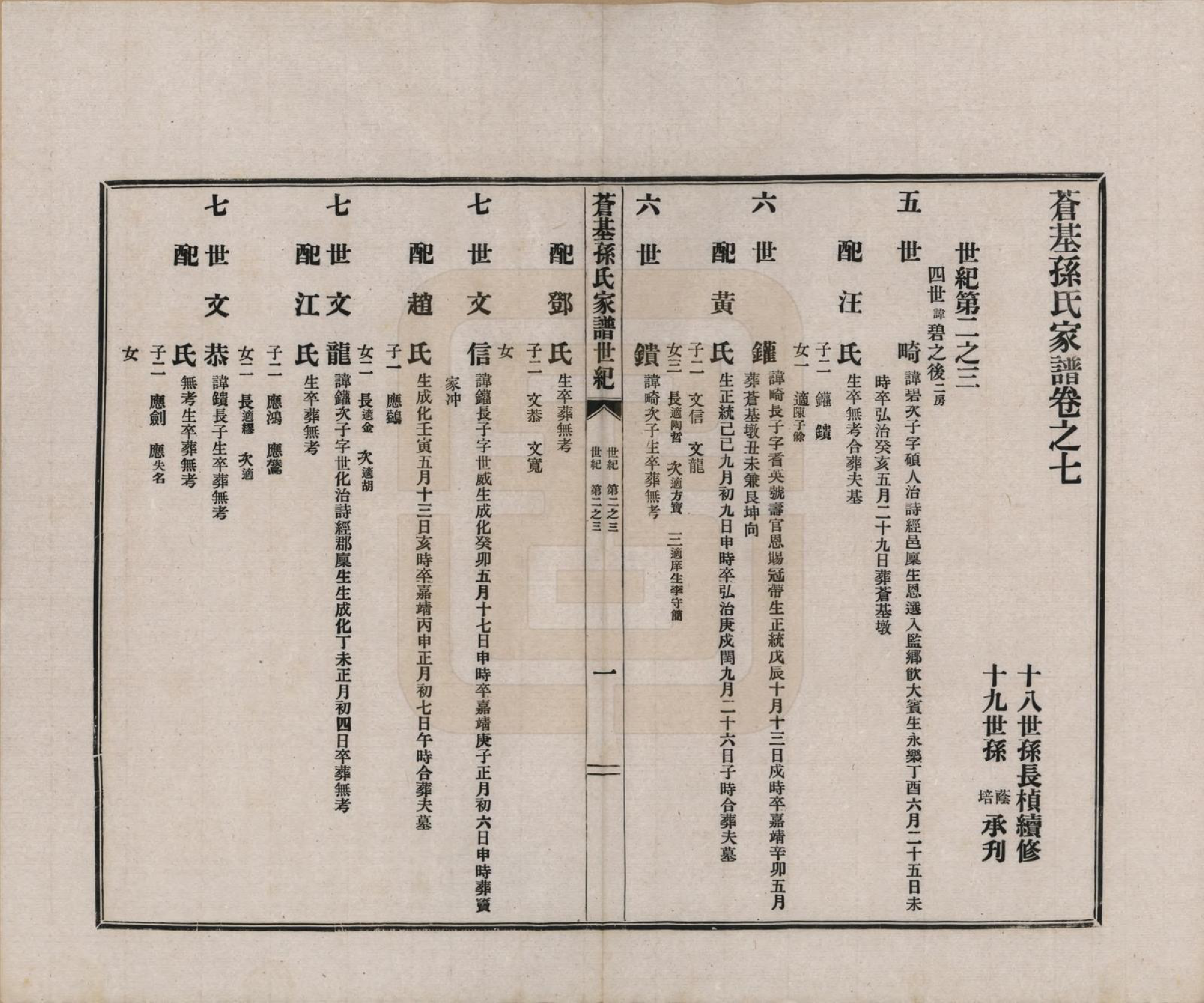 GTJP1362.孙.安徽桐城.苍基孙氏家谱三十二卷.民国十一年（1922）_007.pdf_第1页