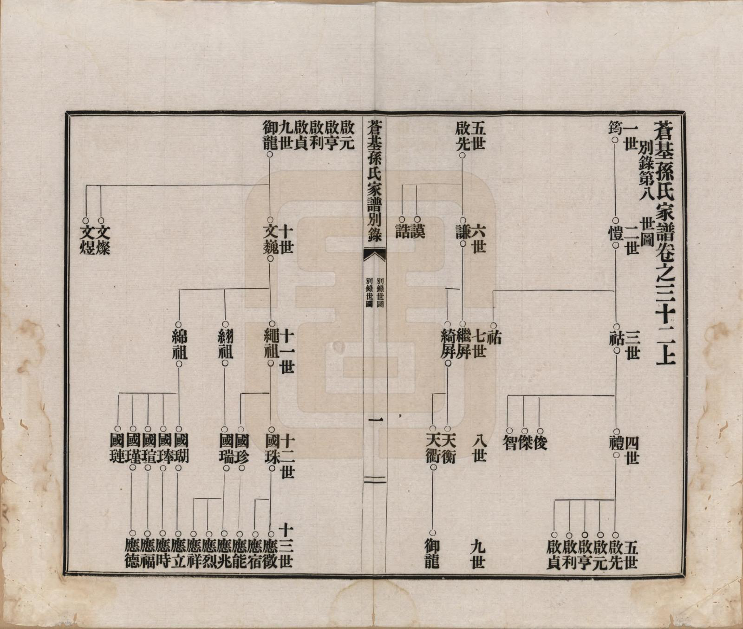 GTJP1362.孙.安徽桐城.苍基孙氏家谱三十二卷.民国十一年（1922）_032.pdf_第1页