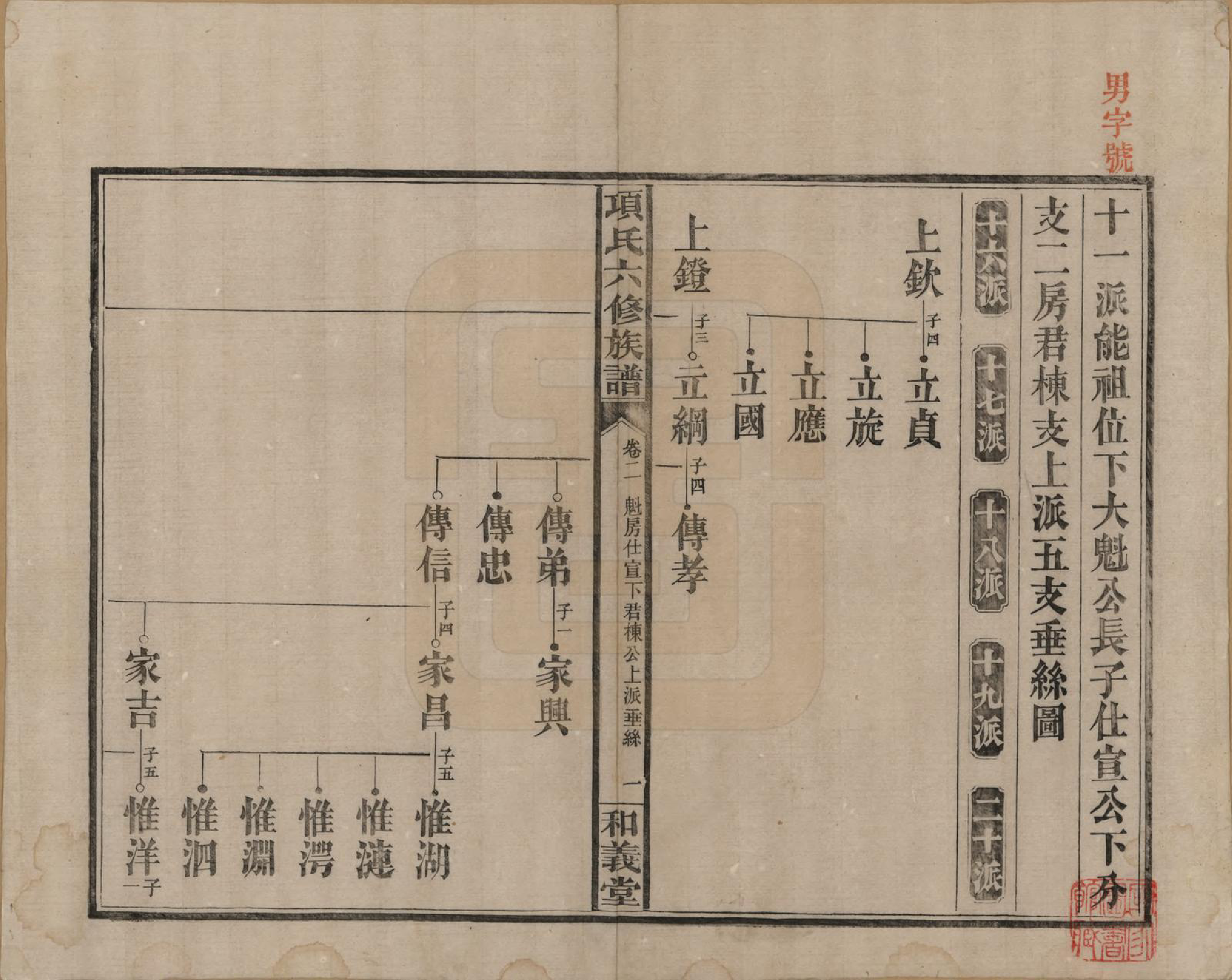 GTJP1369.孙.安徽黟县.古筑孙氏家谱四卷.清嘉庆十七年（1812）_002.pdf_第1页