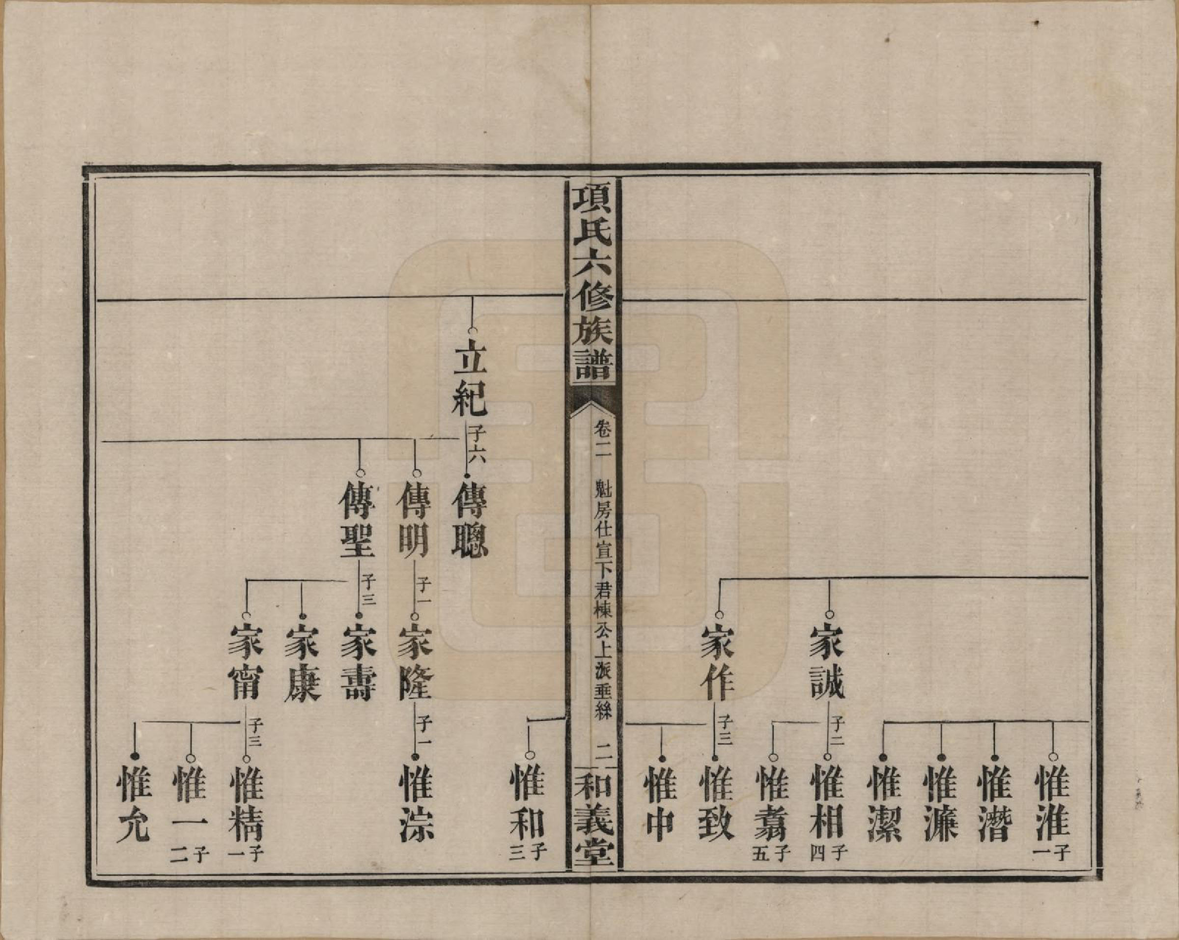 GTJP1369.孙.安徽黟县.古筑孙氏家谱四卷.清嘉庆十七年（1812）_002.pdf_第2页