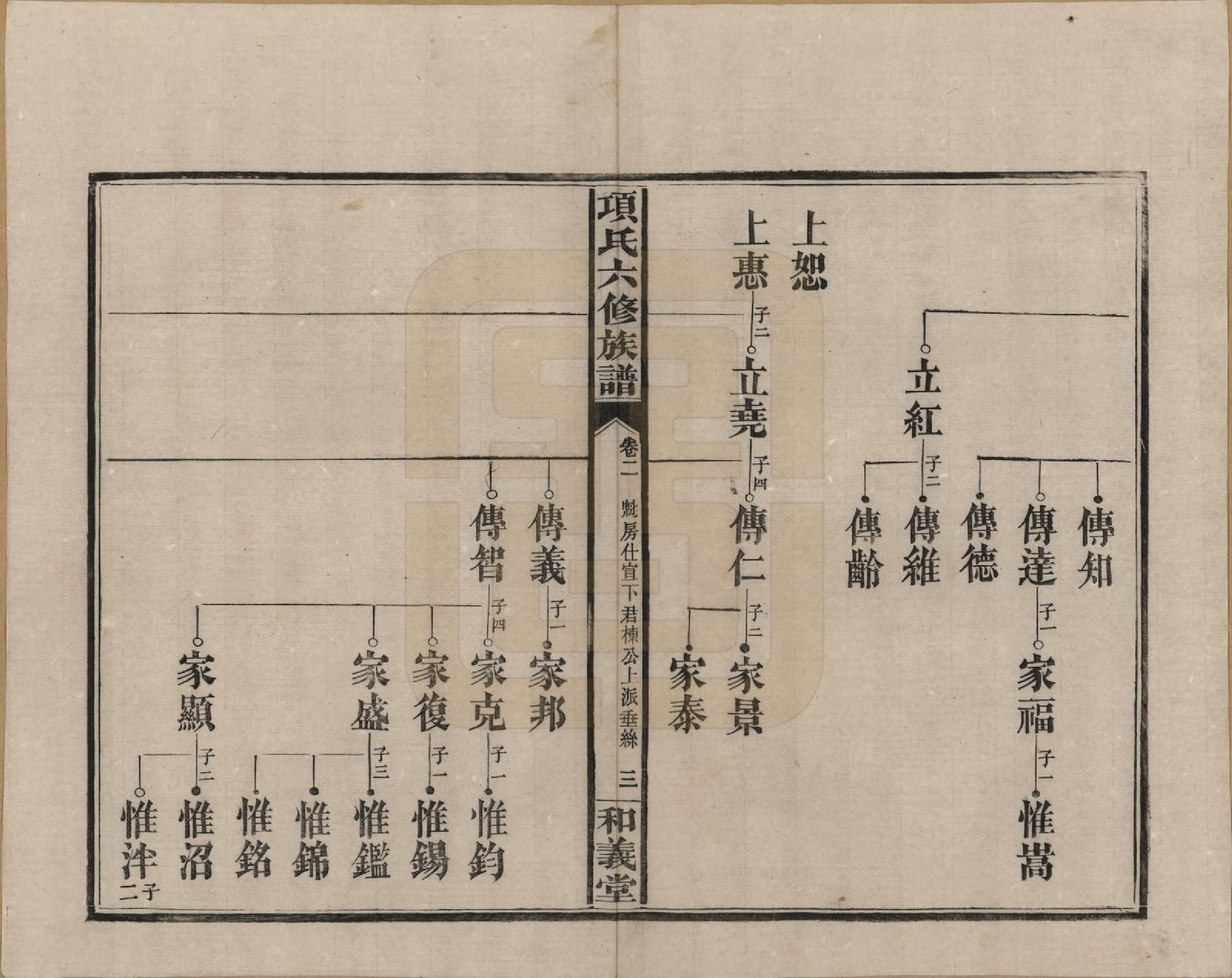 GTJP1369.孙.安徽黟县.古筑孙氏家谱四卷.清嘉庆十七年（1812）_002.pdf_第3页