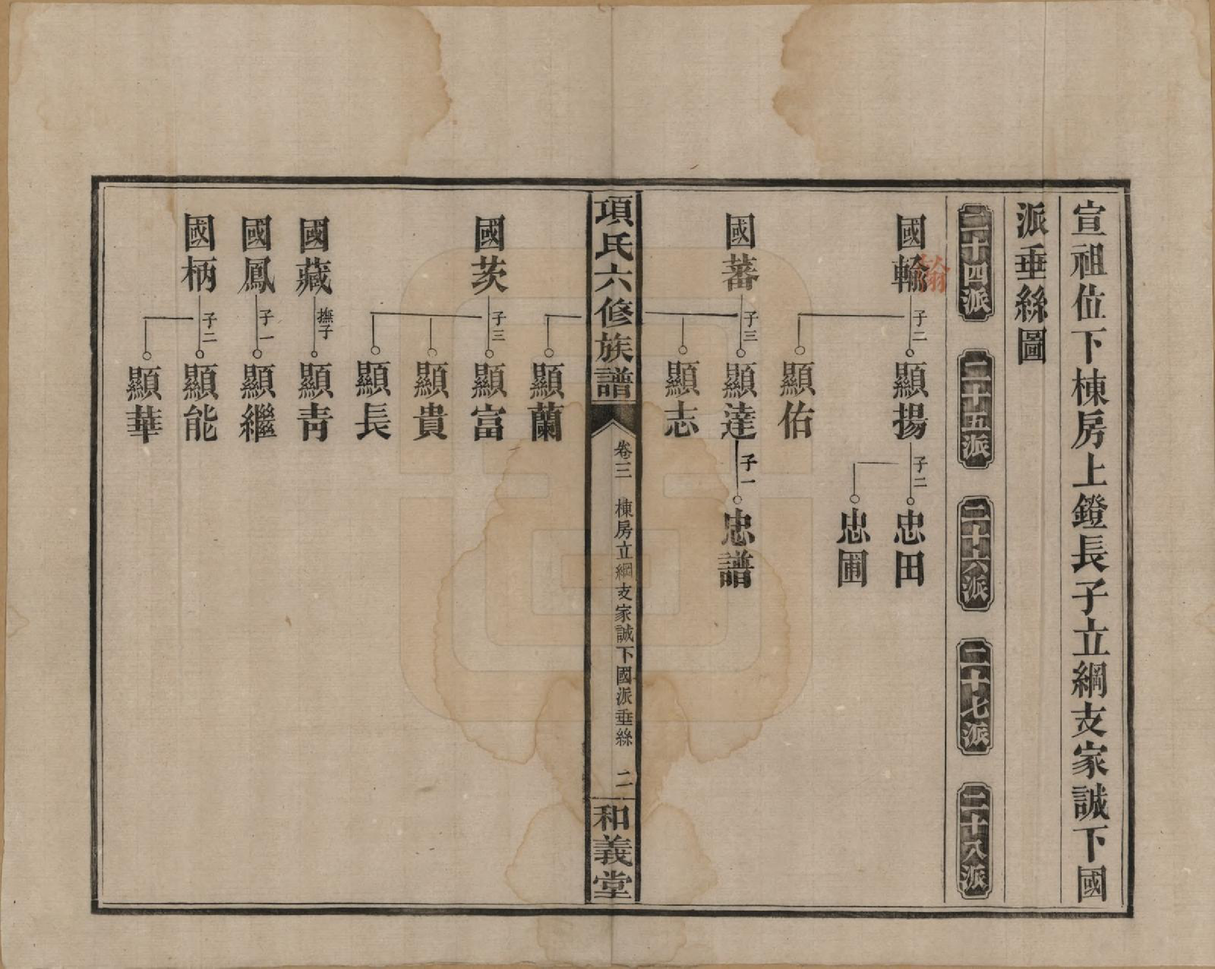 GTJP1369.孙.安徽黟县.古筑孙氏家谱四卷.清嘉庆十七年（1812）_003.pdf_第2页