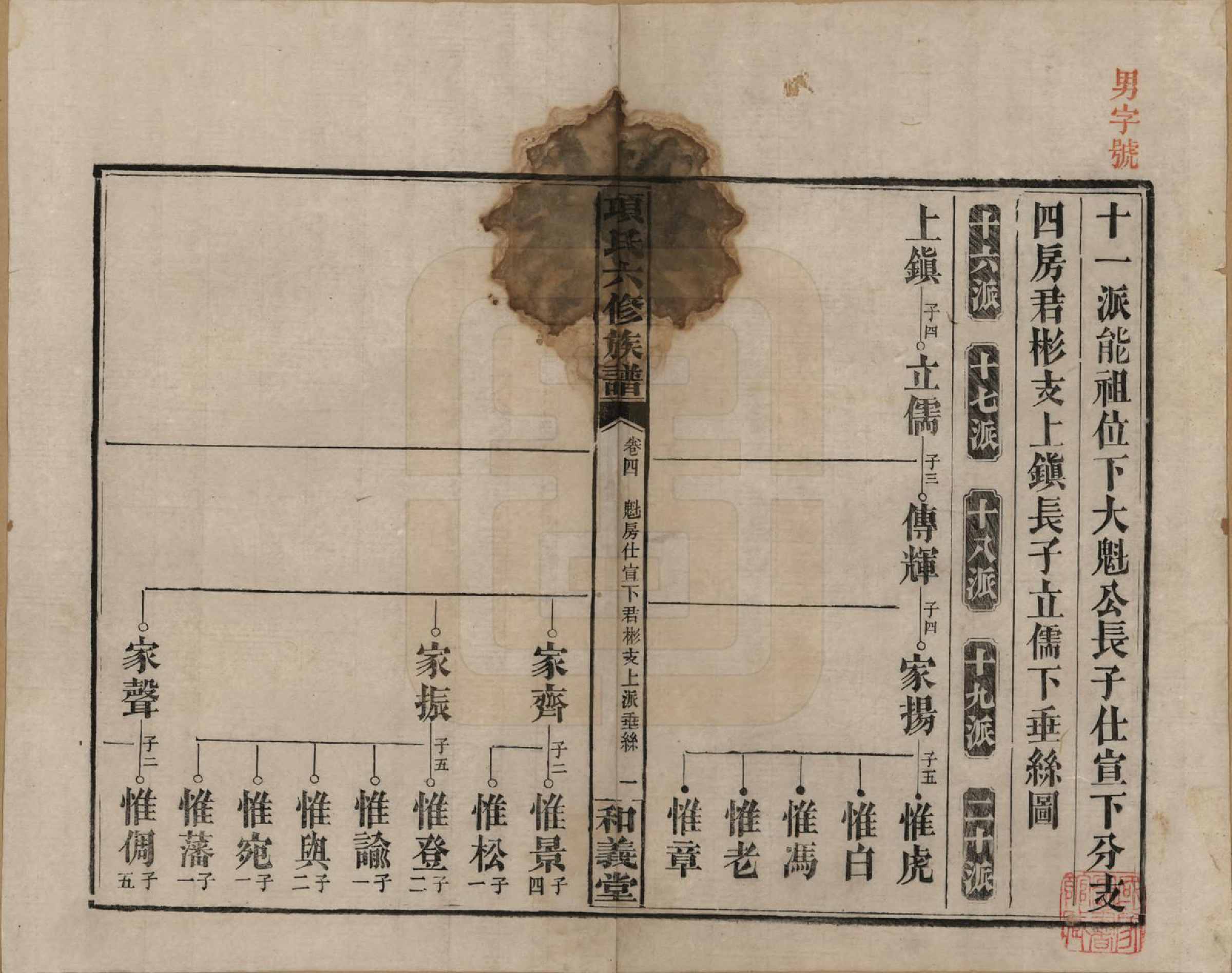 GTJP1369.孙.安徽黟县.古筑孙氏家谱四卷.清嘉庆十七年（1812）_004.pdf_第1页