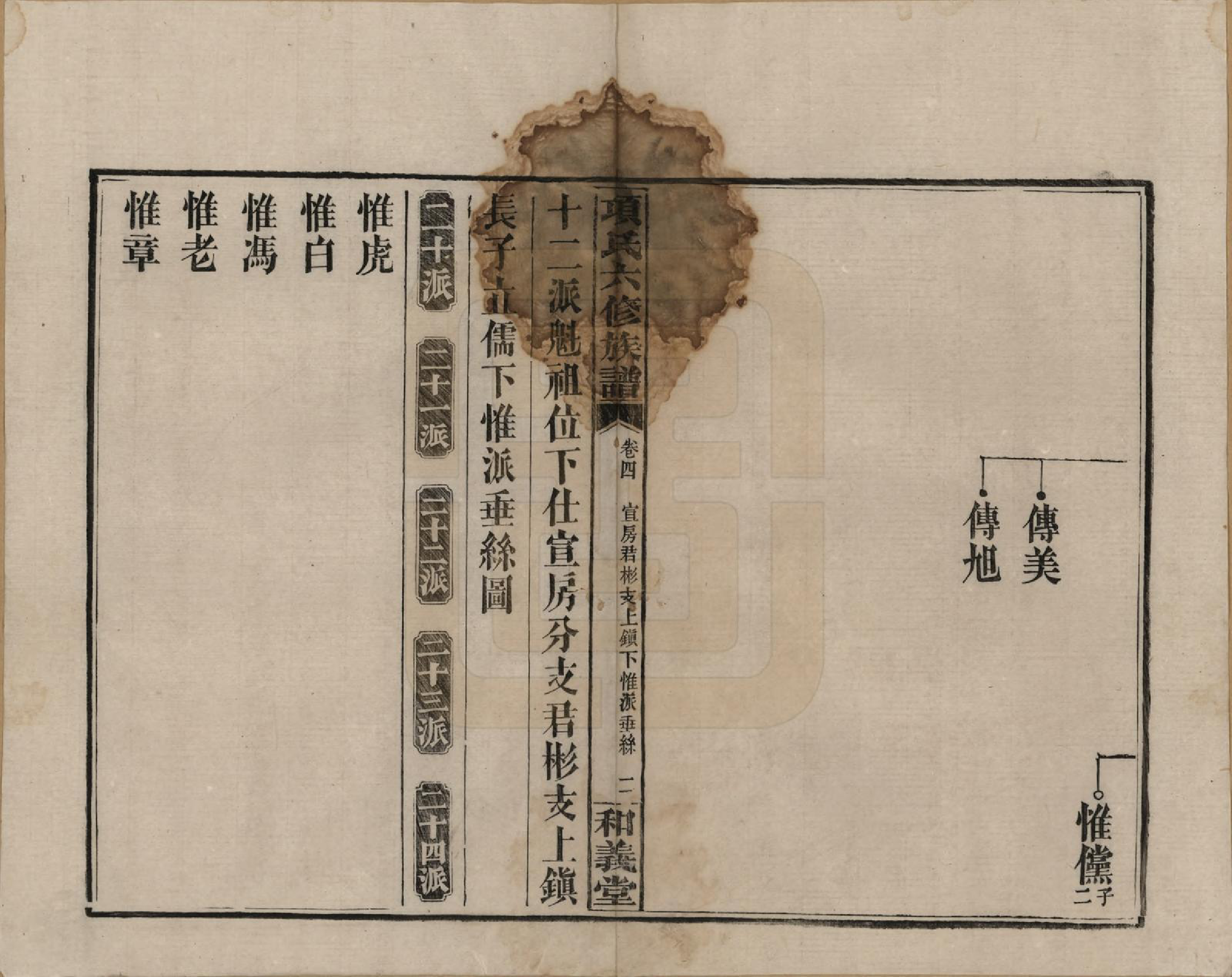 GTJP1369.孙.安徽黟县.古筑孙氏家谱四卷.清嘉庆十七年（1812）_004.pdf_第2页