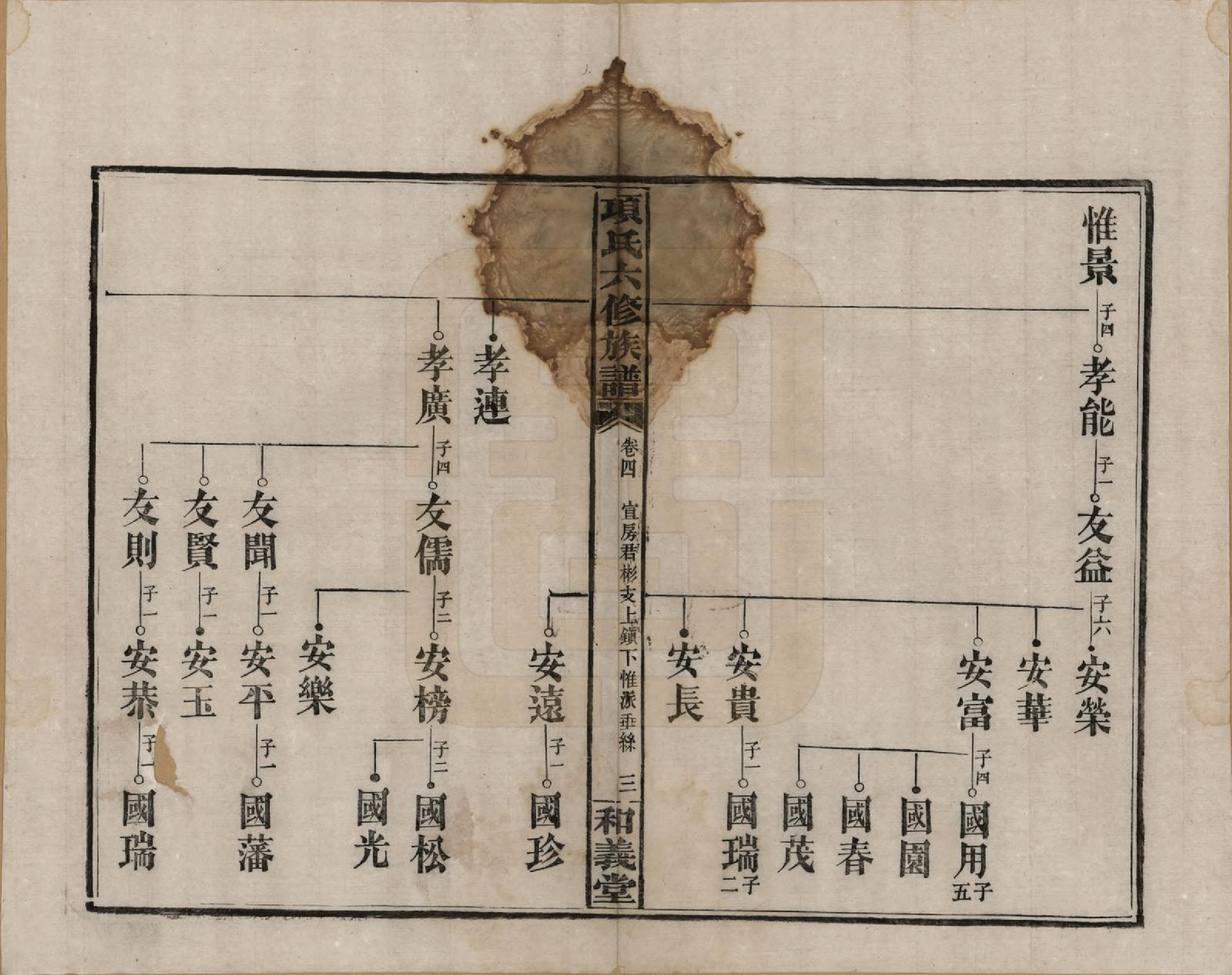 GTJP1369.孙.安徽黟县.古筑孙氏家谱四卷.清嘉庆十七年（1812）_004.pdf_第3页