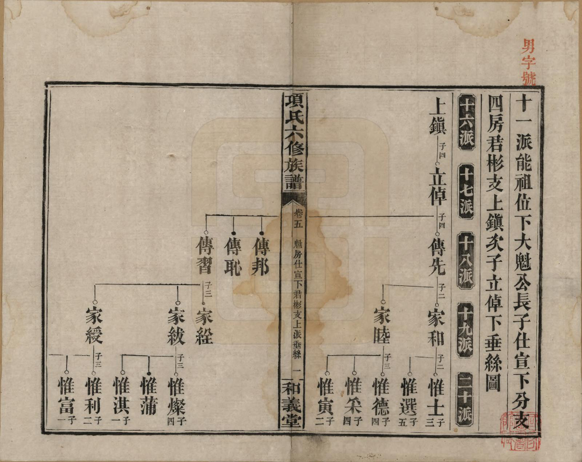 GTJP1369.孙.安徽黟县.古筑孙氏家谱四卷.清嘉庆十七年（1812）_005.pdf_第1页