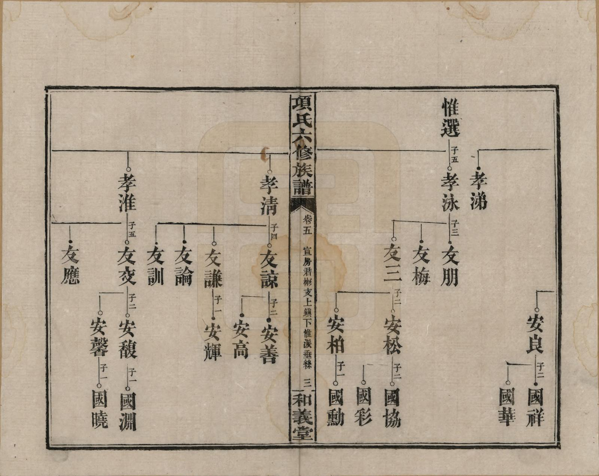 GTJP1369.孙.安徽黟县.古筑孙氏家谱四卷.清嘉庆十七年（1812）_005.pdf_第3页